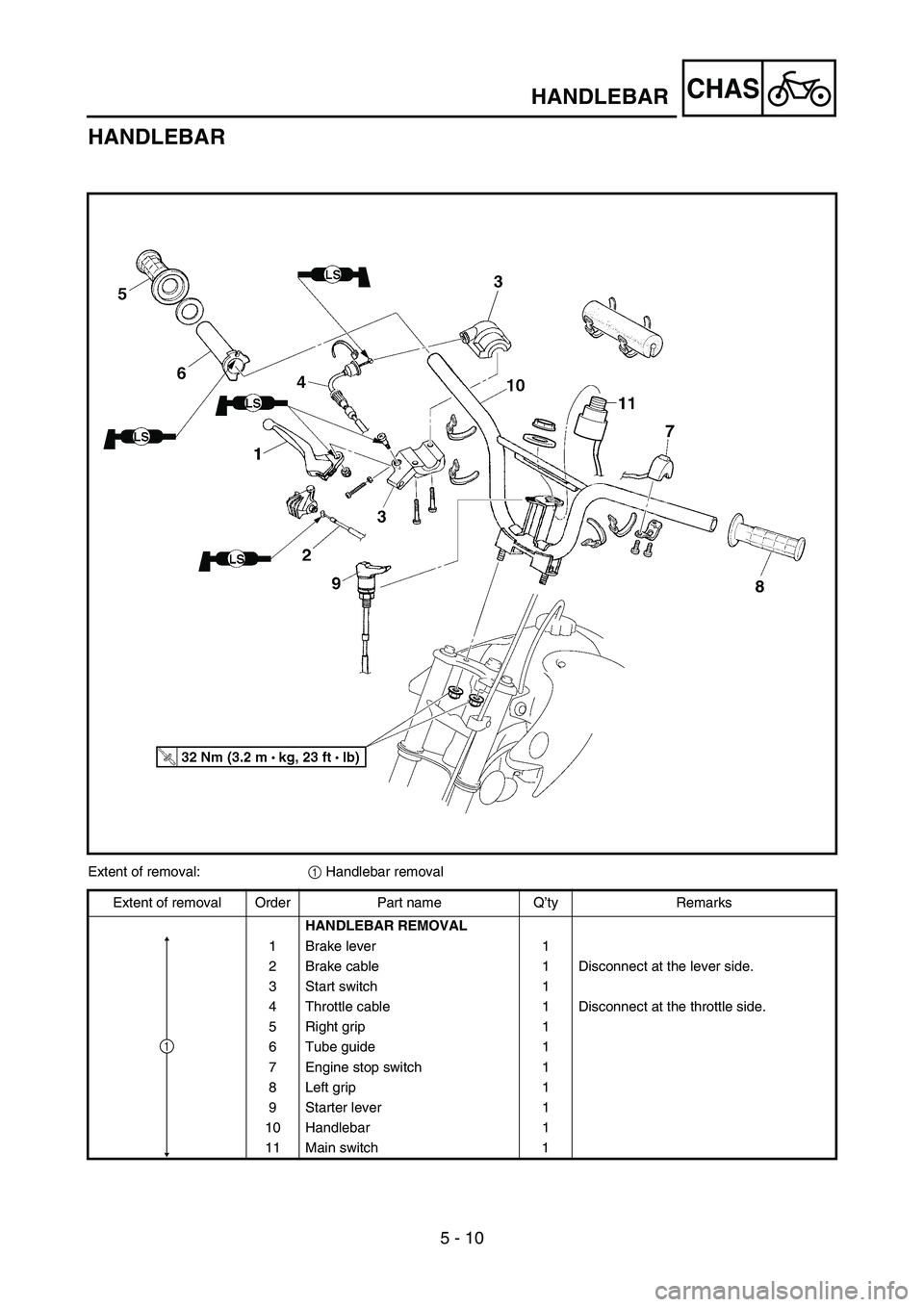 YAMAHA TTR50 2006 User Guide
5 - 10
CHASHANDLEBAR
HANDLEBAR
Extent of removal: 1 Handlebar removal
Extent of removal Order Part name Q ’ty Remarks
HANDLEBAR REMOVAL
1Brake lever 1
2 Brake cable 1 Disconnect at the lever side.
YAMAHA TTR50 2006 User Guide
5 - 10
CHASHANDLEBAR
HANDLEBAR
Extent of removal: 1 Handlebar removal
Extent of removal Order Part name Q ’ty Remarks
HANDLEBAR REMOVAL
1Brake lever 1
2 Brake cable 1 Disconnect at the lever side.