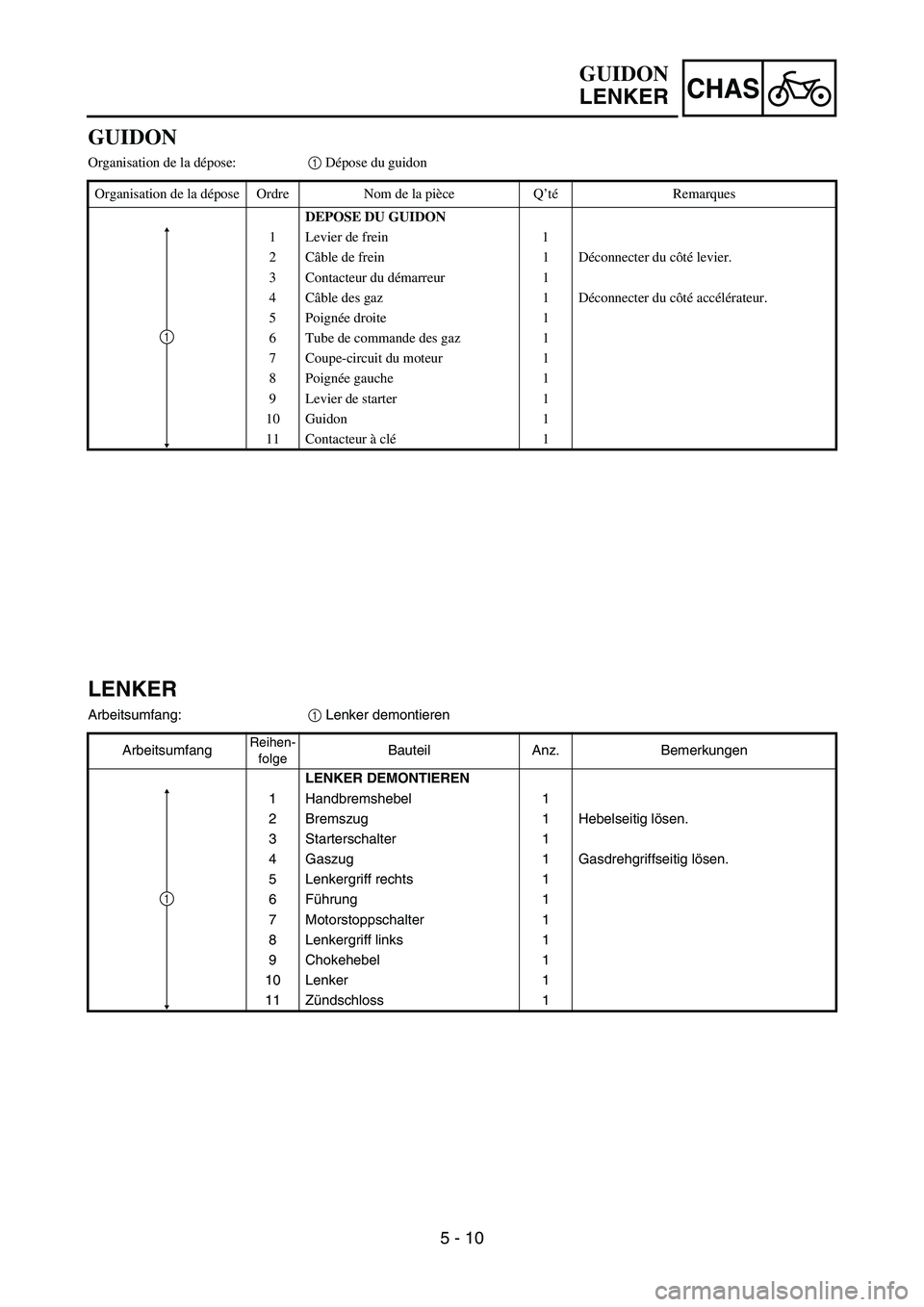 YAMAHA TTR50 2006 User Guide
5 - 10
CHAS
GUIDON
Organisation de la dépose: 1 Dépose du guidon
Organisation de la d épose Ordre Nom de la pi èce Q ’té Remarques
DEPOSE DU GUIDON
1 Levier de frein 1
2C âble de frein 1 D é YAMAHA TTR50 2006 User Guide
5 - 10
CHAS
GUIDON
Organisation de la dépose: 1 Dépose du guidon
Organisation de la d épose Ordre Nom de la pi èce Q ’té Remarques
DEPOSE DU GUIDON
1 Levier de frein 1
2C âble de frein 1 D é
