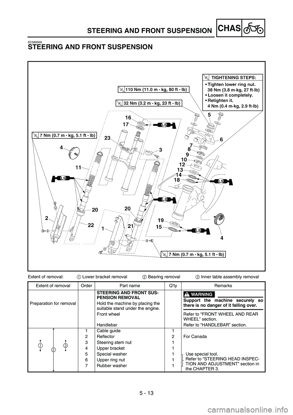 YAMAHA TTR50 2006 Notices Demploi (in French)
5 - 13
CHASSTEERING AND FRONT SUSPENSION
EC560000
STEERING AND FRONT SUSPENSION
Extent of removal:1 Lower bracket removal
2 Bearing removal
3 Inner table assembly removal
Extent of removal Order Part YAMAHA TTR50 2006 Notices Demploi (in French)
5 - 13
CHASSTEERING AND FRONT SUSPENSION
EC560000
STEERING AND FRONT SUSPENSION
Extent of removal:1 Lower bracket removal
2 Bearing removal
3 Inner table assembly removal
Extent of removal Order Part