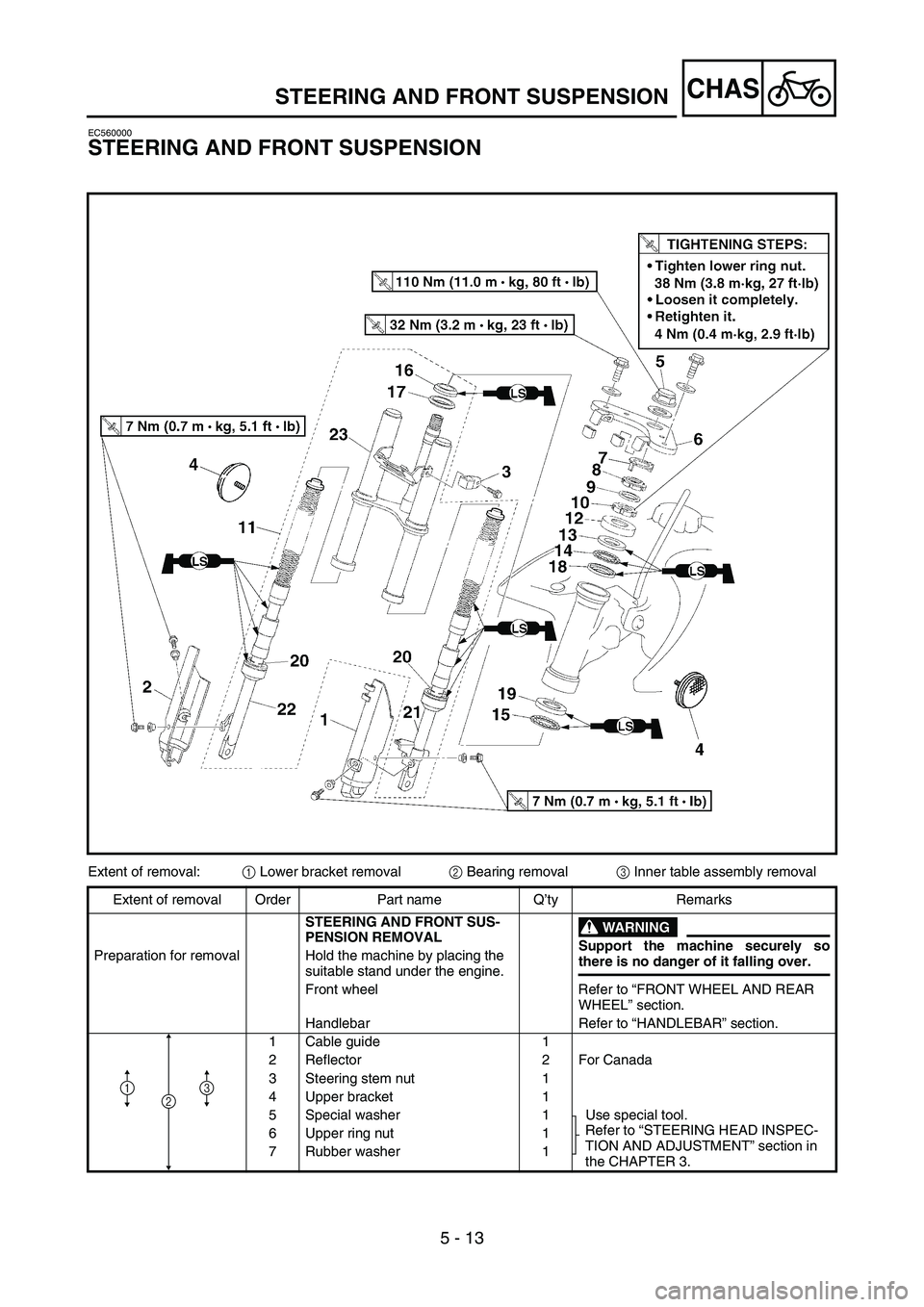 YAMAHA TTR50 2006  Betriebsanleitungen (in German) 
5 - 13
CHASSTEERING AND FRONT SUSPENSION
EC560000
STEERING AND FRONT SUSPENSION
Extent of removal:1 Lower bracket removal
2 Bearing removal
3 Inner table assembly removal
Extent of removal Order Part