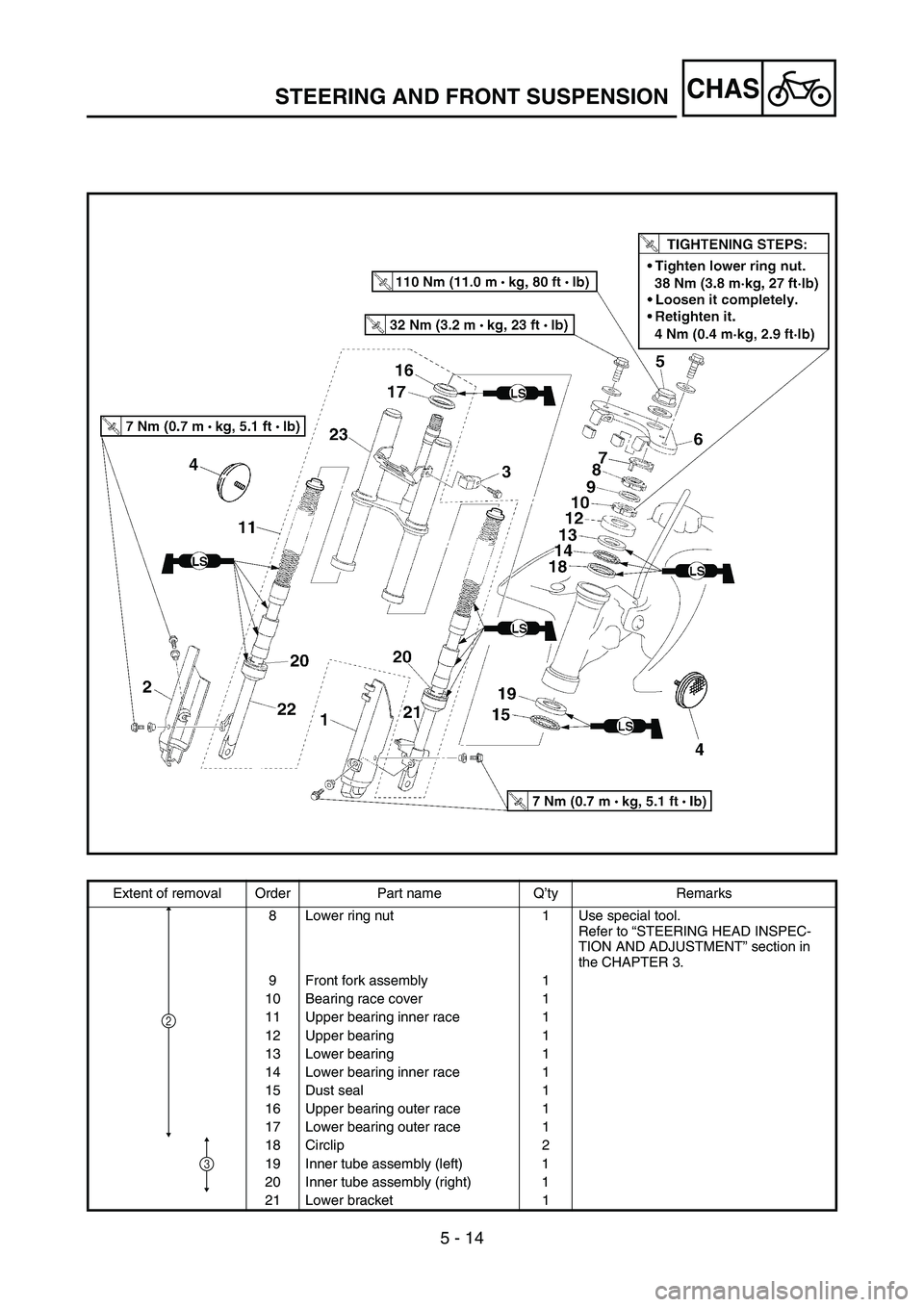 YAMAHA TTR50 2006 Notices Demploi (in French)
5 - 14
CHASSTEERING AND FRONT SUSPENSION
Extent of removal Order Part name Q’ty Remarks
8 Lower ring nut 1 Use special tool. Refer to “STEERING HEAD INSPEC-
TION AND ADJUSTMENT ” section in
th YAMAHA TTR50 2006 Notices Demploi (in French)
5 - 14
CHASSTEERING AND FRONT SUSPENSION
Extent of removal Order Part name Q’ty Remarks
8 Lower ring nut 1 Use special tool. Refer to “STEERING HEAD INSPEC-
TION AND ADJUSTMENT ” section in
th