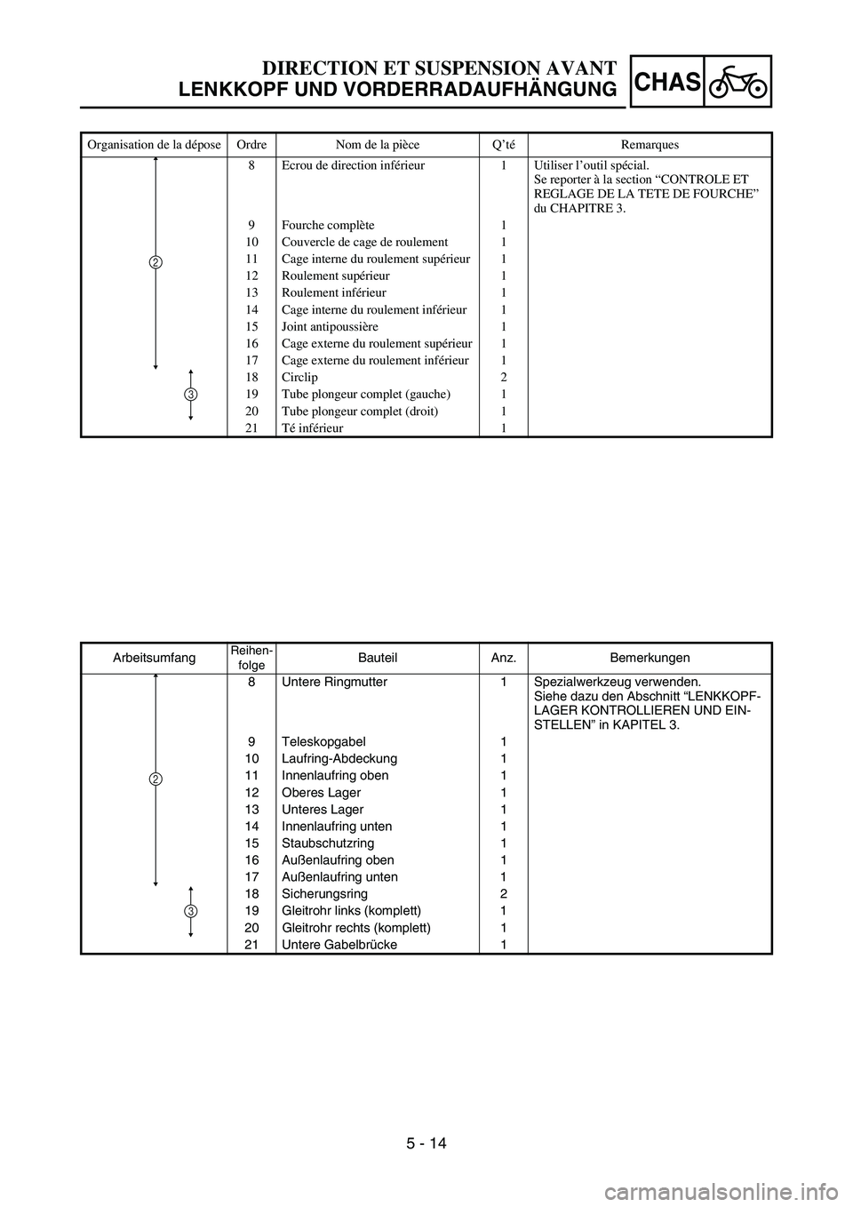 YAMAHA TTR50 2006 Notices Demploi (in French)
5 - 14
CHAS
Organisation de la dépose Ordre Nom de la pi èce Q ’té Remarques
8 Ecrou de direction inf érieur 1 Utiliser l ’outil sp écial.
Se reporter à la section “CONTROLE ET
REGLAGE YAMAHA TTR50 2006 Notices Demploi (in French)
5 - 14
CHAS
Organisation de la dépose Ordre Nom de la pi èce Q ’té Remarques
8 Ecrou de direction inf érieur 1 Utiliser l ’outil sp écial.
Se reporter à la section “CONTROLE ET
REGLAGE