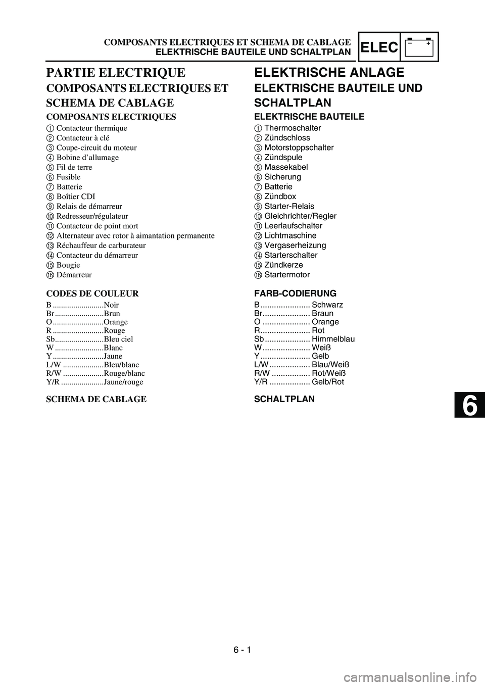 YAMAHA TTR50 2006 Owners Manual
–+ELEC
ELEKTRISCHE ANLAGE
ELEKTRISCHE BAUTEILE UND
SCHALTPLAN
ELEKTRISCHE BAUTEILE
1Thermoschalter
2 Zündschloss
3 Motorstoppschalter
4 Zündspule
5 Massekabel
6 Sicherung
7 Batterie
8 Zündbox
9 YAMAHA TTR50 2006 Owners Manual
–+ELEC
ELEKTRISCHE ANLAGE
ELEKTRISCHE BAUTEILE UND
SCHALTPLAN
ELEKTRISCHE BAUTEILE
1Thermoschalter
2 Zündschloss
3 Motorstoppschalter
4 Zündspule
5 Massekabel
6 Sicherung
7 Batterie
8 Zündbox
9
