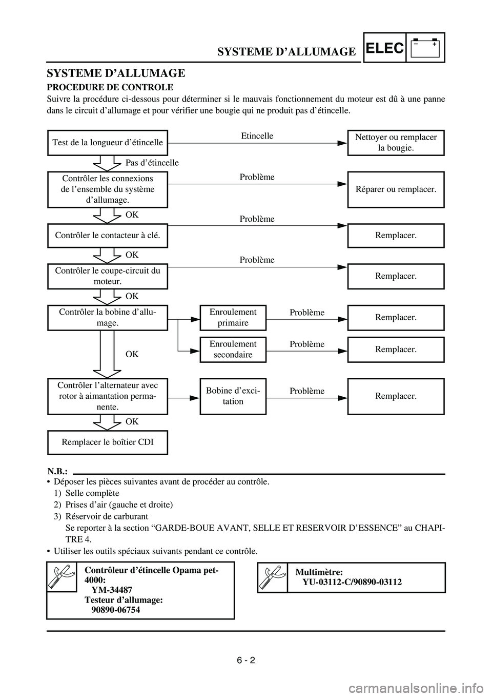 YAMAHA TTR50 2006  Owners Manual 
–+ELECSYSTEME D ’ALLUMAGE
SYSTEME D ’ALLUMAGE
PROCEDURE DE CONTROLE
Suivre la proc édure ci-dessous pour d éterminer si le mauvais fonctionnement du moteur est d û à  une panne
dans le circ
