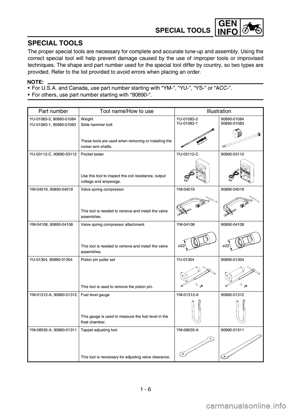 YAMAHA TTR50 2006 Notices Demploi (in French)
GEN
INFO
1 - 6
SPECIAL TOOLS
SPECIAL TOOLS
The proper special tools are necessary for complete and accurate tune-up and assembly. Using the
correct special tool will help prevent damage caused by the YAMAHA TTR50 2006 Notices Demploi (in French)
GEN
INFO
1 - 6
SPECIAL TOOLS
SPECIAL TOOLS
The proper special tools are necessary for complete and accurate tune-up and assembly. Using the
correct special tool will help prevent damage caused by the