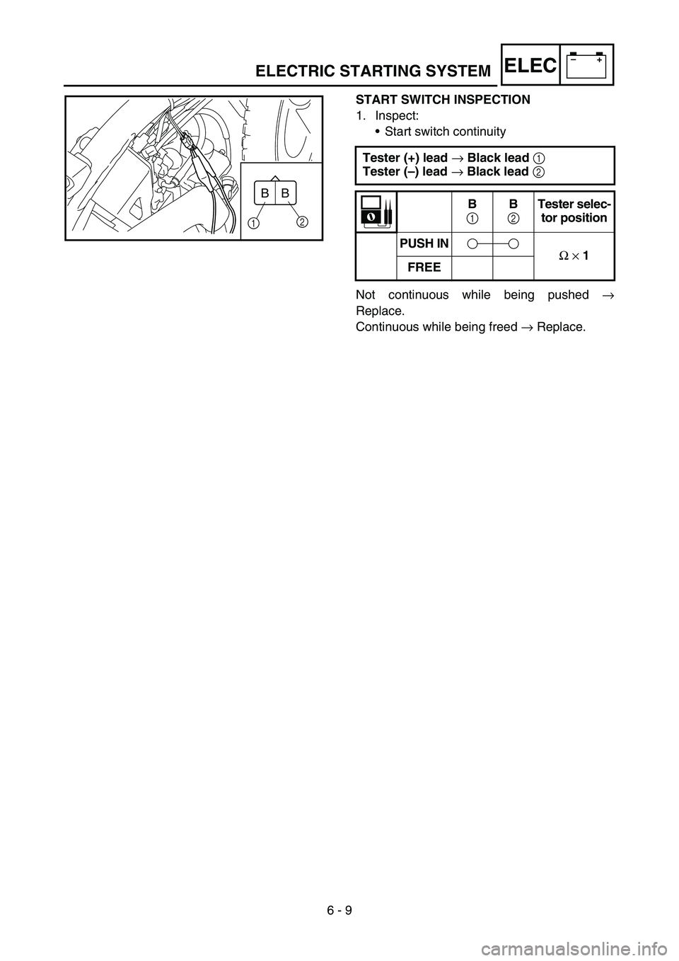 YAMAHA TTR50 2006  Notices Demploi (in French) 
6 - 9
–+ELEC
START SWITCH INSPECTION
1. Inspect:
Start switch continuity
Not continuous while being pushed  →
Replace.
Continuous while being freed  → Replace.
Tester (+) lead 
→ Black lead 