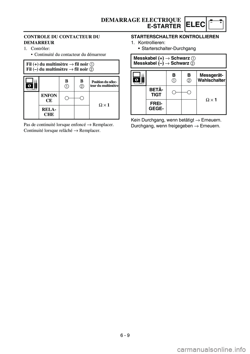 YAMAHA TTR50 2006  Owners Manual 
–+ELEC
STARTERSCHALTER KONTROLLIEREN
1. Kontrollieren:
Starterschalter-Durchgang
Kein Durchgang, wenn bet ätigt  → Erneuern.
Durchgang, wenn freigegeben  → Erneuern.
Messkabel (+) 
→ Schwar