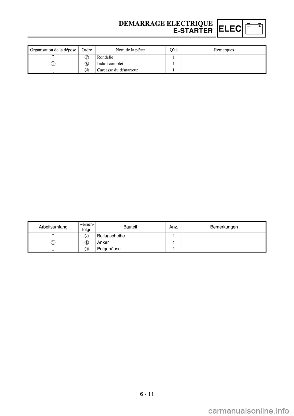 YAMAHA TTR50 2006  Owners Manual 
–+ELEC
ArbeitsumfangReihen-folgeBauteil Anz. Bemerkungen
7  Beilagscheibe 1
8  Anker 1
9  Polgehäuse 1
1
Organisation de la dépose Ordre Nom de la pièce Q’té Remarques
7  Rondelle 1
8  Induit