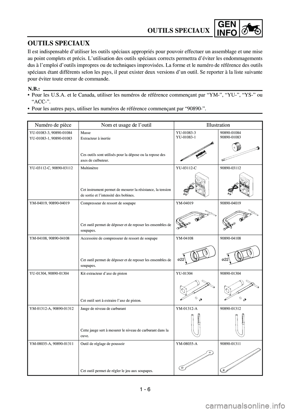 YAMAHA TTR50 2006 Notices Demploi (in French)
GEN
INFO
OUTILS SPECIAUX
OUTILS SPECIAUX
Il est indispensable d ’utiliser les outils sp éciaux appropri és pour pouvoir effectuer un assemblage et une mise
au point complets et pr écis. L ’uti YAMAHA TTR50 2006 Notices Demploi (in French)
GEN
INFO
OUTILS SPECIAUX
OUTILS SPECIAUX
Il est indispensable d ’utiliser les outils sp éciaux appropri és pour pouvoir effectuer un assemblage et une mise
au point complets et pr écis. L ’uti