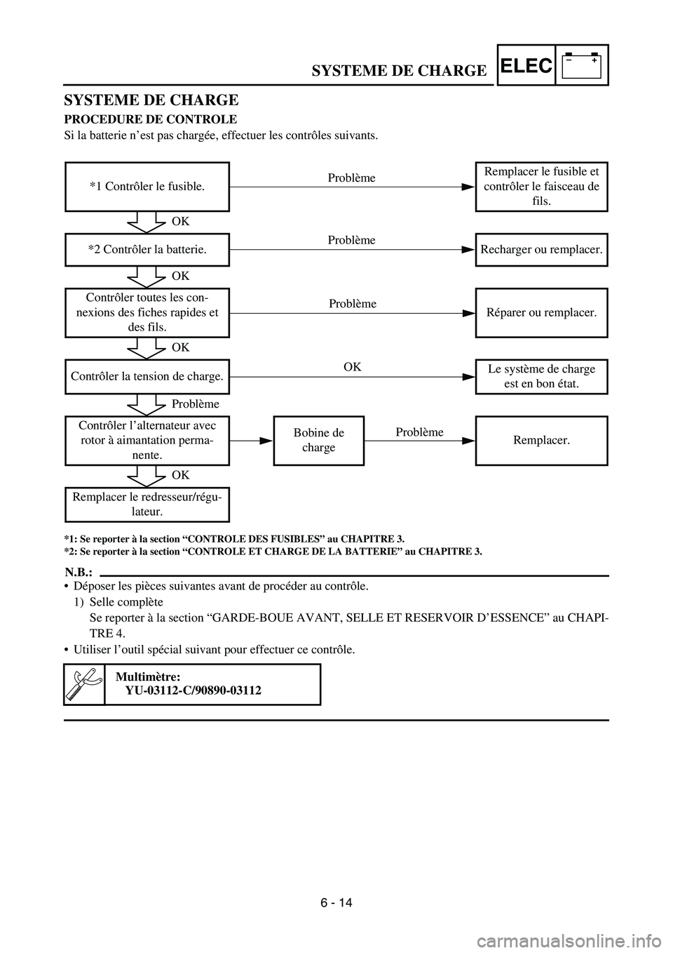YAMAHA TTR50 2006  Notices Demploi (in French) 
–+ELEC
SYSTEME DE CHARGE
PROCEDURE DE CONTROLE
Si la batterie n ’est pas charg ée, effectuer les contr ôles suivants.
*1: Se reporter  à la section  “CONTROLE DES FUSIBLES ” au CHAPITRE 3.
