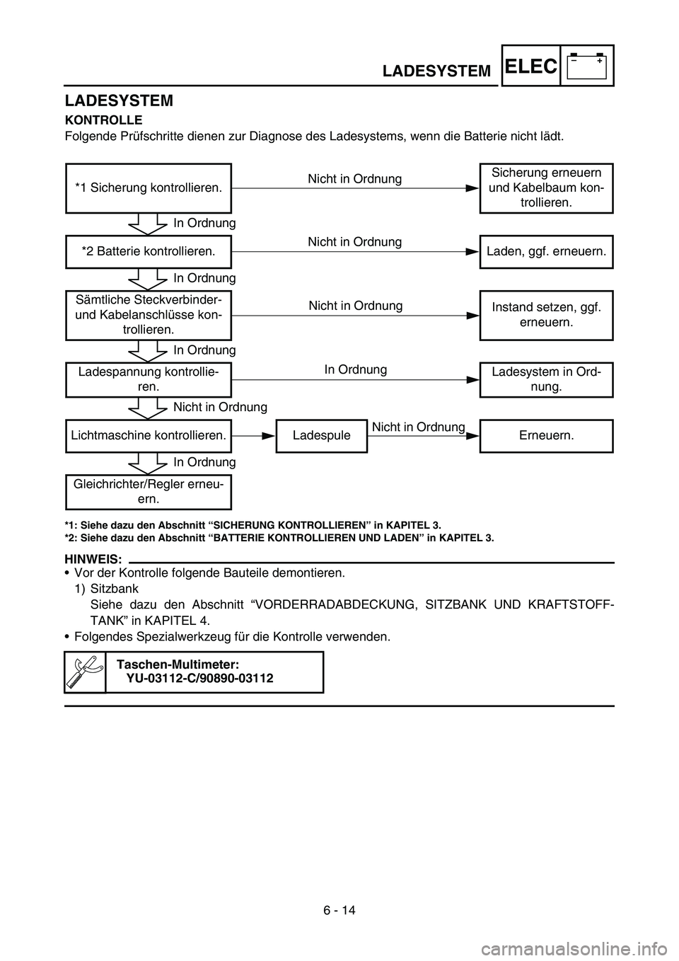 YAMAHA TTR50 2006  Notices Demploi (in French) 
–+ELEC
LADESYSTEM
KONTROLLE
Folgende Pr üfschritte dienen zur Diagnose des Ladesystems, wenn die Batterie nicht l ädt.
*1: Siehe dazu den Abschnitt  “SICHERUNG KONTROLLIEREN ” in KAPITEL 3.
*