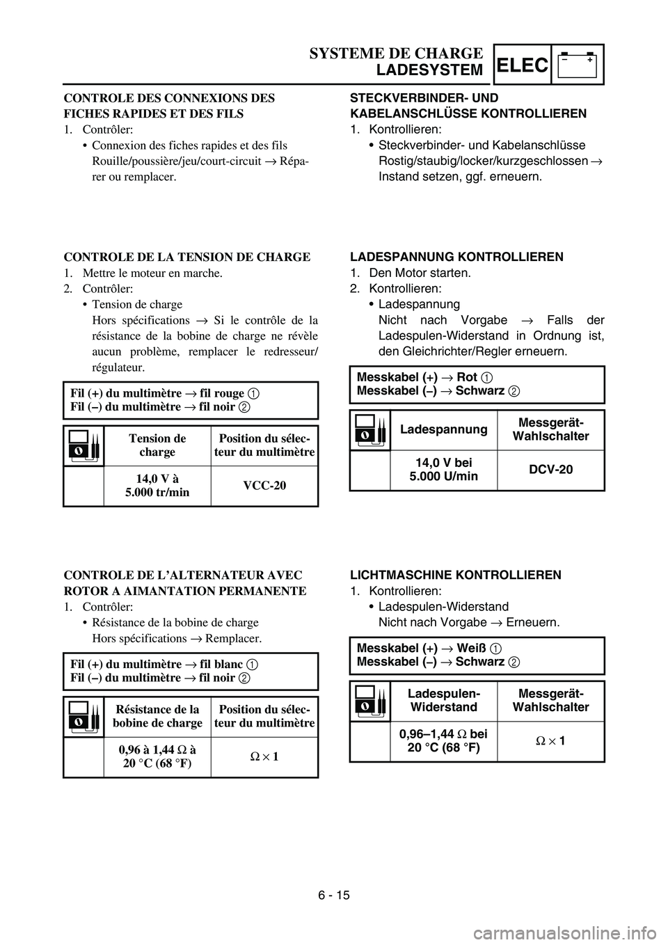YAMAHA TTR50 2006  Notices Demploi (in French) 
–+ELEC
STECKVERBINDER- UND 
KABELANSCHL ÜSSE KONTROLLIEREN
1. Kontrollieren: Steckverbinder- und Kabelanschl üsse
Rostig/staubig/locker/kurzgeschlossen  → 
Instand setzen, ggf. erneuern.
LADES