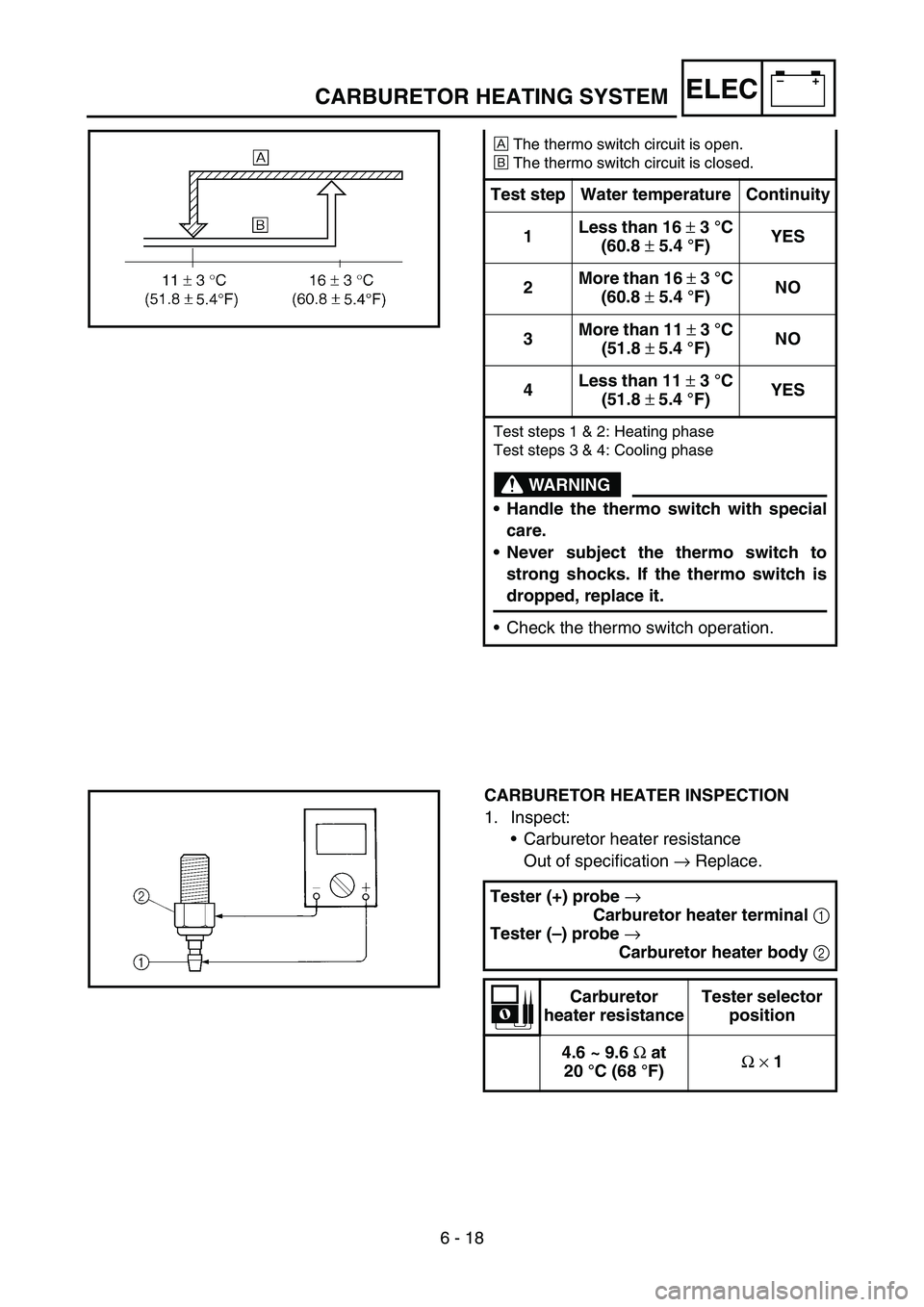 YAMAHA TTR50 2006 Notices Demploi (in French)
6 - 18
–+ELEC
ÈThe thermo switch circuit is open.
É The thermo switch circuit is closed.
Test step Water temperature Continuity
1 Less than 16
± 3 °C
(60.8 ± 5.4 °F) YES
2 More than 16
 YAMAHA TTR50 2006 Notices Demploi (in French)
6 - 18
–+ELEC
ÈThe thermo switch circuit is open.
É The thermo switch circuit is closed.
Test step Water temperature Continuity
1 Less than 16
± 3 °C
(60.8 ± 5.4 °F) YES
2 More than 16
Â