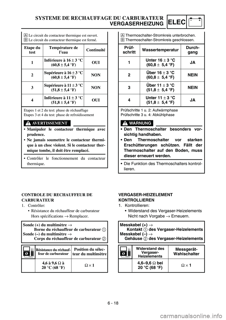 YAMAHA TTR50 2006  Betriebsanleitungen (in German) 
–+ELEC
ÈThermoschalter-Stromkreis unterbrochen.
É Thermoschalter-Stromkreis geschlossen.
Prüf-
schritt Wassertemperatur
Durch-
gang
1 Unter 16 
± 3 °C
(60,8  ±  5,4 °F) JA
2 Über 16 
± 3 �