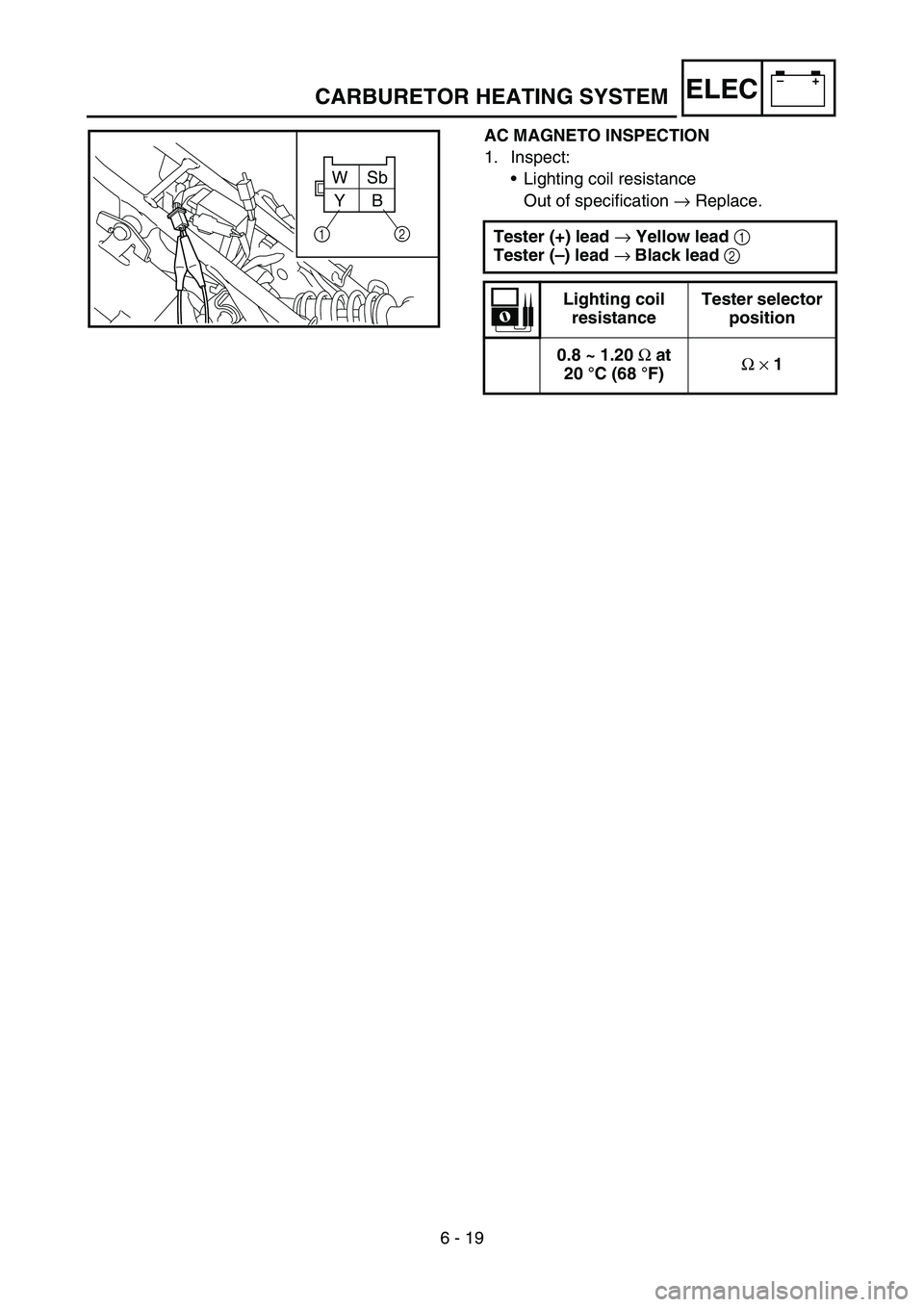 YAMAHA TTR50 2006  Betriebsanleitungen (in German) 
6 - 19
–+ELECCARBURETOR HEATING SYSTEM
AC MAGNETO INSPECTION
1. Inspect:
Lighting coil resistance
Out of specification  → Replace.
Tester (+) lead  → Yellow lead 
1 
Tester ( –) lead 
→ Bl