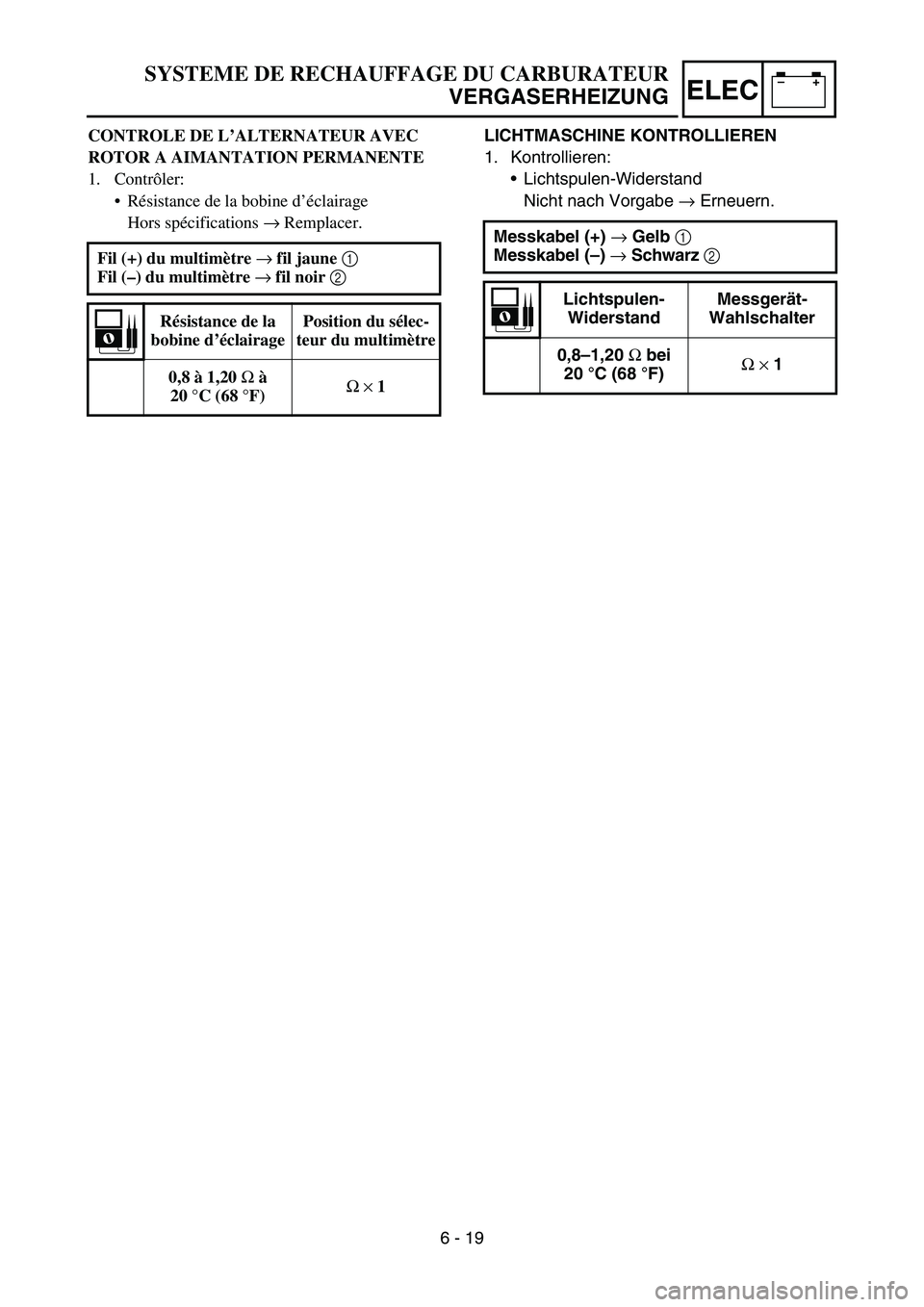 YAMAHA TTR50 2006 Notices Demploi (in French)
–+ELEC
LICHTMASCHINE KONTROLLIEREN
1. Kontrollieren:
Lichtspulen-Widerstand
Nicht nach Vorgabe → Erneuern.
Messkabel (+) → Gelb 1
Messkabel ( –) → Schwarz 2
Lichtspulen-
Widerstan YAMAHA TTR50 2006 Notices Demploi (in French)
–+ELEC
LICHTMASCHINE KONTROLLIEREN
1. Kontrollieren:
Lichtspulen-Widerstand
Nicht nach Vorgabe → Erneuern.
Messkabel (+) → Gelb 1
Messkabel ( –) → Schwarz 2
Lichtspulen-
Widerstan