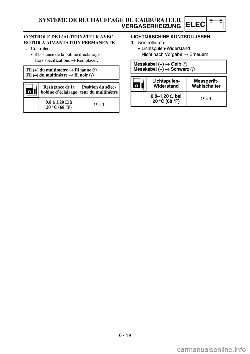 YAMAHA TTR50 2006  Betriebsanleitungen (in German) 
–+ELEC
LICHTMASCHINE KONTROLLIEREN
1. Kontrollieren:
Lichtspulen-Widerstand
Nicht nach Vorgabe  → Erneuern.
Messkabel (+)  → Gelb  1 
Messkabel ( –)  →  Schwarz  2  
Lichtspulen-
Widerstan