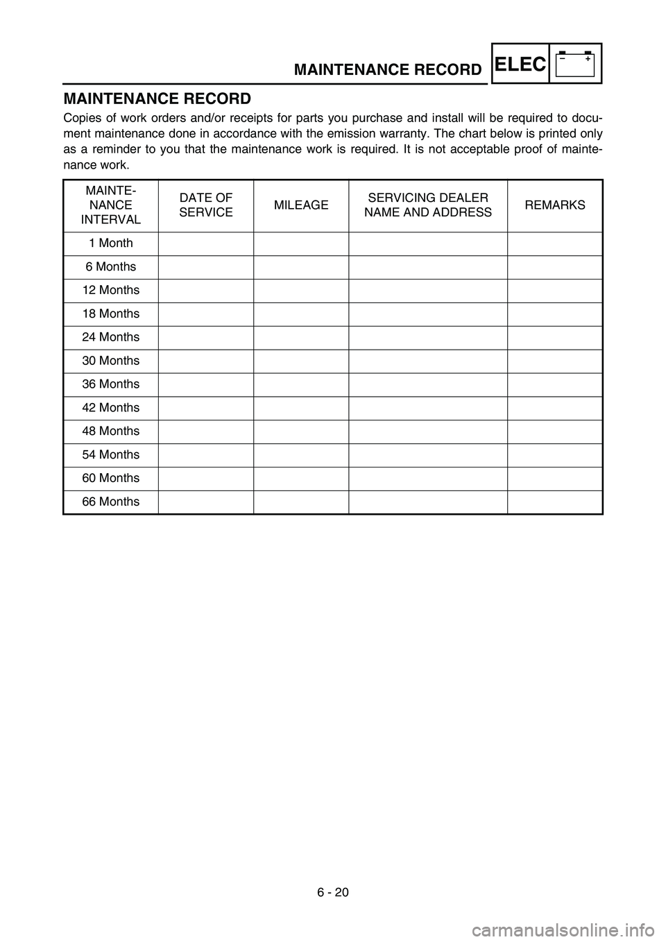 YAMAHA TTR50 2006  Betriebsanleitungen (in German) 
–+ELEC
6 - 20
MAINTENANCE RECORD
MAINTENANCE RECORD
Copies of work orders and/or receipts for parts you purchase and install will be required to docu-
ment maintenance done in accordance with the e