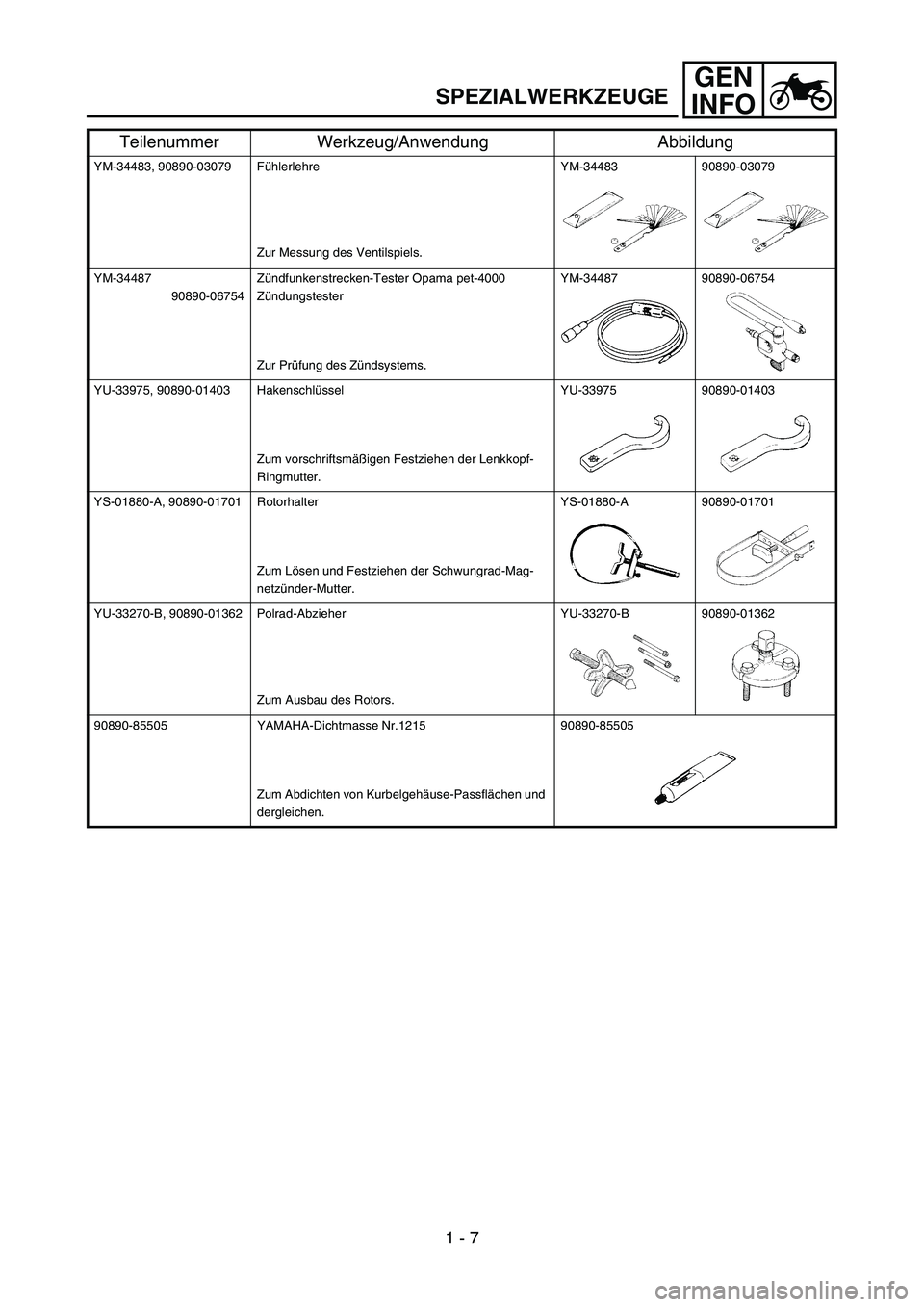 YAMAHA TTR50 2006 Notices Demploi (in French)
GEN
INFO
YM-34483, 90890-03079 F ühlerlehre
Zur Messung des Ventilspiels. YM-34483 90890-03079
YM-34487 90890-06754 Z
ündfunkenstrecken-Tester Opama pet-4000
Z ündungstester
Zur Pr üfung des Z ü YAMAHA TTR50 2006 Notices Demploi (in French)
GEN
INFO
YM-34483, 90890-03079 F ühlerlehre
Zur Messung des Ventilspiels. YM-34483 90890-03079
YM-34487 90890-06754 Z
ündfunkenstrecken-Tester Opama pet-4000
Z ündungstester
Zur Pr üfung des Z ü