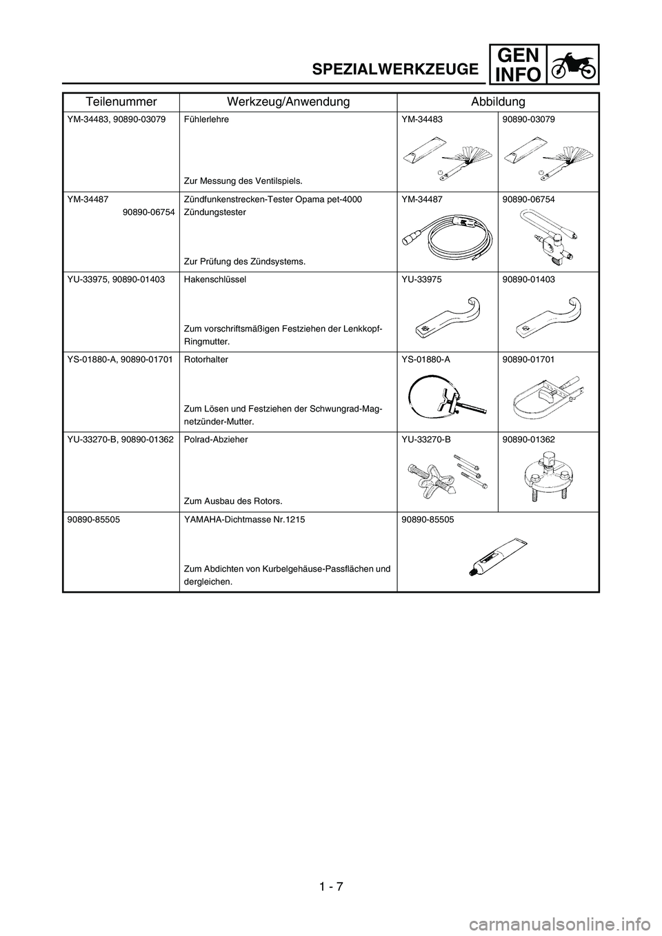 YAMAHA TTR50 2006  Betriebsanleitungen (in German) 
GEN
INFO
YM-34483, 90890-03079 F ühlerlehre
Zur Messung des Ventilspiels. YM-34483 90890-03079
YM-34487 90890-06754 Z
ündfunkenstrecken-Tester Opama pet-4000
Z ündungstester
Zur Pr üfung des Z ü