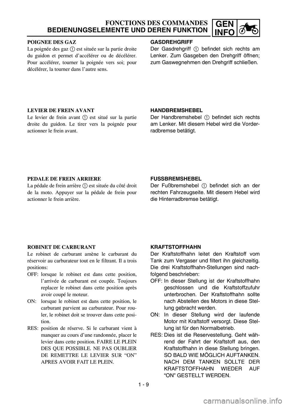 YAMAHA TTR50 2006 Owners Manual
GEN
INFO
GASDREHGRIFF
Der Gasdrehgriff 1 befindet sich rechts am
Lenker. Zum Gasgeben den Drehgriff öffnen;
zum Gaswegnehmen den Drehgriff schlie ßen.
HANDBREMSHEBEL
Der Handbremshebel 1 befinde YAMAHA TTR50 2006 Owners Manual
GEN
INFO
GASDREHGRIFF
Der Gasdrehgriff 1 befindet sich rechts am
Lenker. Zum Gasgeben den Drehgriff öffnen;
zum Gaswegnehmen den Drehgriff schlie ßen.
HANDBREMSHEBEL
Der Handbremshebel 1 befinde