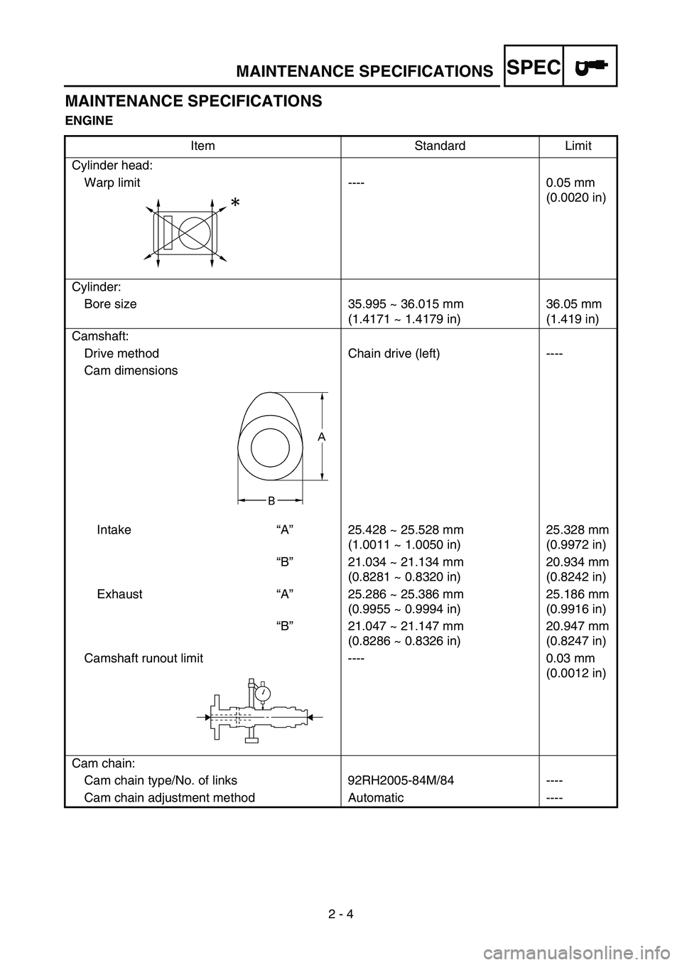 YAMAHA TTR50 2006 Owners Manual
SPEC
2 - 4
MAINTENANCE SPECIFICATIONS
ENGINEItem Standard Limit
Cylinder head: Warp limit ---- 0.05 mm (0.0020 in)
Cylinder: Bore size 35.995 ~ 36.015 mm (1.4171 ~ 1.4179 in)36.05 mm
(1.419 in)
Cams YAMAHA TTR50 2006 Owners Manual
SPEC
2 - 4
MAINTENANCE SPECIFICATIONS
ENGINEItem Standard Limit
Cylinder head: Warp limit ---- 0.05 mm (0.0020 in)
Cylinder: Bore size 35.995 ~ 36.015 mm (1.4171 ~ 1.4179 in)36.05 mm
(1.419 in)
Cams