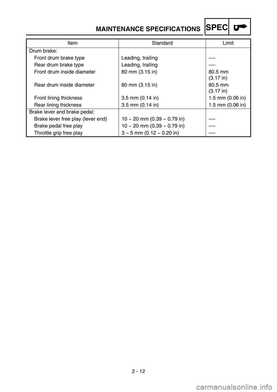 YAMAHA TTR50 2006  Notices Demploi (in French) 
SPEC
2 - 12
Drum brake:
Front drum brake type Leading, trailing ----
Rear drum brake type Leading, trailing ----
Front drum inside diameter 80 mm (3.15 in) 80.5 mm  (3.17 in)
Rear drum inside diamete