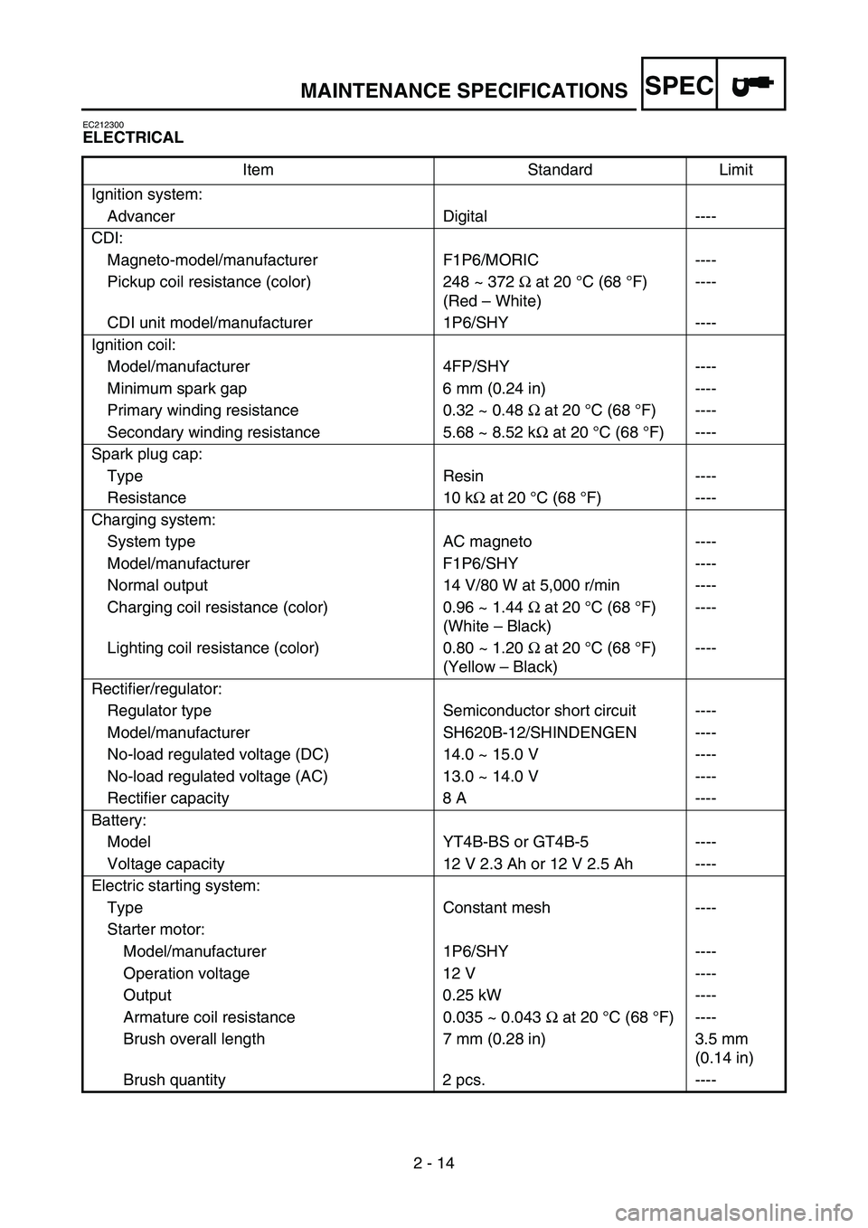 YAMAHA TTR50 2006  Notices Demploi (in French) 
SPEC
2 - 14
EC212300
ELECTRICALItem Standard Limit
Ignition system: Advancer Digital ----
CDI: Magneto-model/manufacturer F1P6/MORIC ----
Pickup coil resistance (color) 248 ~ 372  Ω at 20  °C (68 