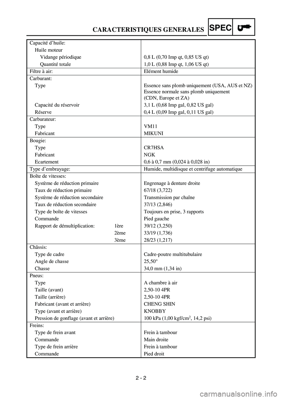 YAMAHA TTR50 2006  Notices Demploi (in French) 
2 - 2
SPEC
Capacité d ’huile:
Huile moteur Vidange p ériodique 0,8 L (0,70 Imp qt, 0,85 US qt)
Quantit é totale 1,0 L (0,88 Imp qt, 1,06 US qt)
Filtre  à air: El ément humide
Carburant: Type E