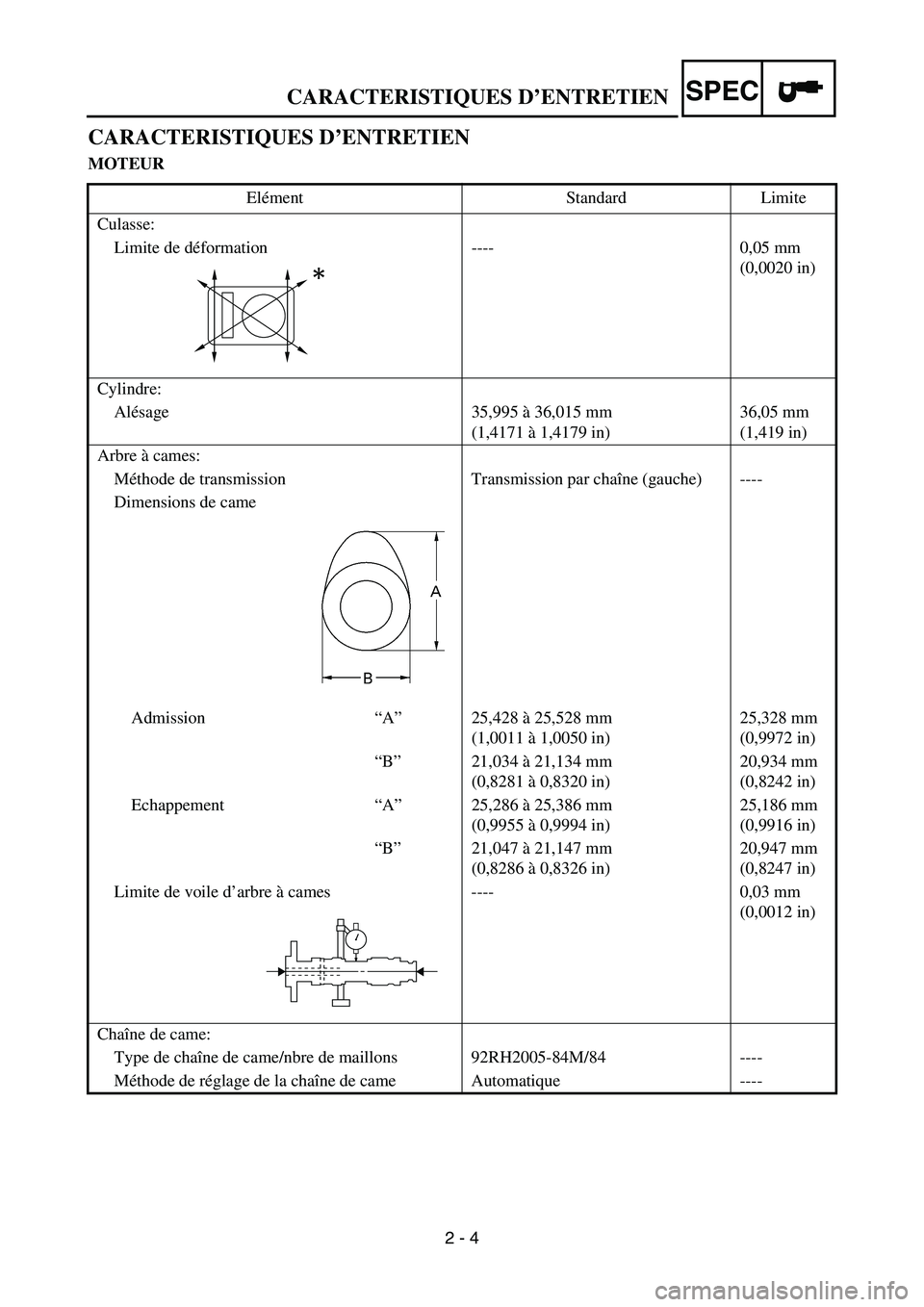 YAMAHA TTR50 2006 Owners Manual
2 - 4
SPEC
CARACTERISTIQUES D’ENTRETIEN
MOTEUR
Elément Standard Limite
Culasse: Limite de d éformation ---- 0,05 mm
(0,0020 in)
Cylindre: Alésage 35,995 à 36,015 mm
(1,4171 à 1,4179 in) 36, YAMAHA TTR50 2006 Owners Manual
2 - 4
SPEC
CARACTERISTIQUES D’ENTRETIEN
MOTEUR
Elément Standard Limite
Culasse: Limite de d éformation ---- 0,05 mm
(0,0020 in)
Cylindre: Alésage 35,995 à 36,015 mm
(1,4171 à 1,4179 in) 36,