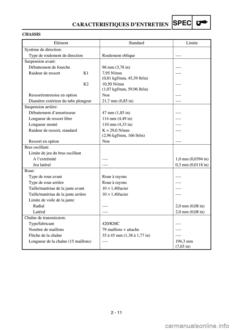 YAMAHA TTR50 2006  Notices Demploi (in French) 
2 - 11
SPEC
CHASSISElément Standard Limite
Syst ème de direction:
Type de roulement de direction Roulement oblique ----
Suspension avant: Débattement de fourche 96 mm (3,78 in) ----
Raideur de res