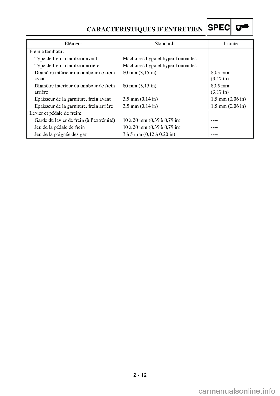 YAMAHA TTR50 2006  Notices Demploi (in French) 
2 - 12
SPEC
Frein à tambour:
Type de frein  à tambour avant M âchoires hypo et hyper-freinantes ----
Type de frein  à tambour arri ère M âchoires hypo et hyper-freinantes ----
Diam ètre int é