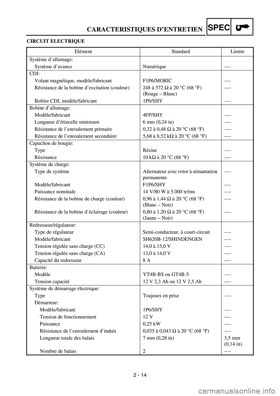 YAMAHA TTR50 2006  Notices Demploi (in French) 
2 - 14
SPEC
CIRCUIT ELECTRIQUEElément Standard Limite
Syst ème d ’allumage:
Syst ème d ’avance Num érique ----
CDI: Volant magn étique, mod èle/fabricant F1P6/MORIC ----
R ésistance de la 
