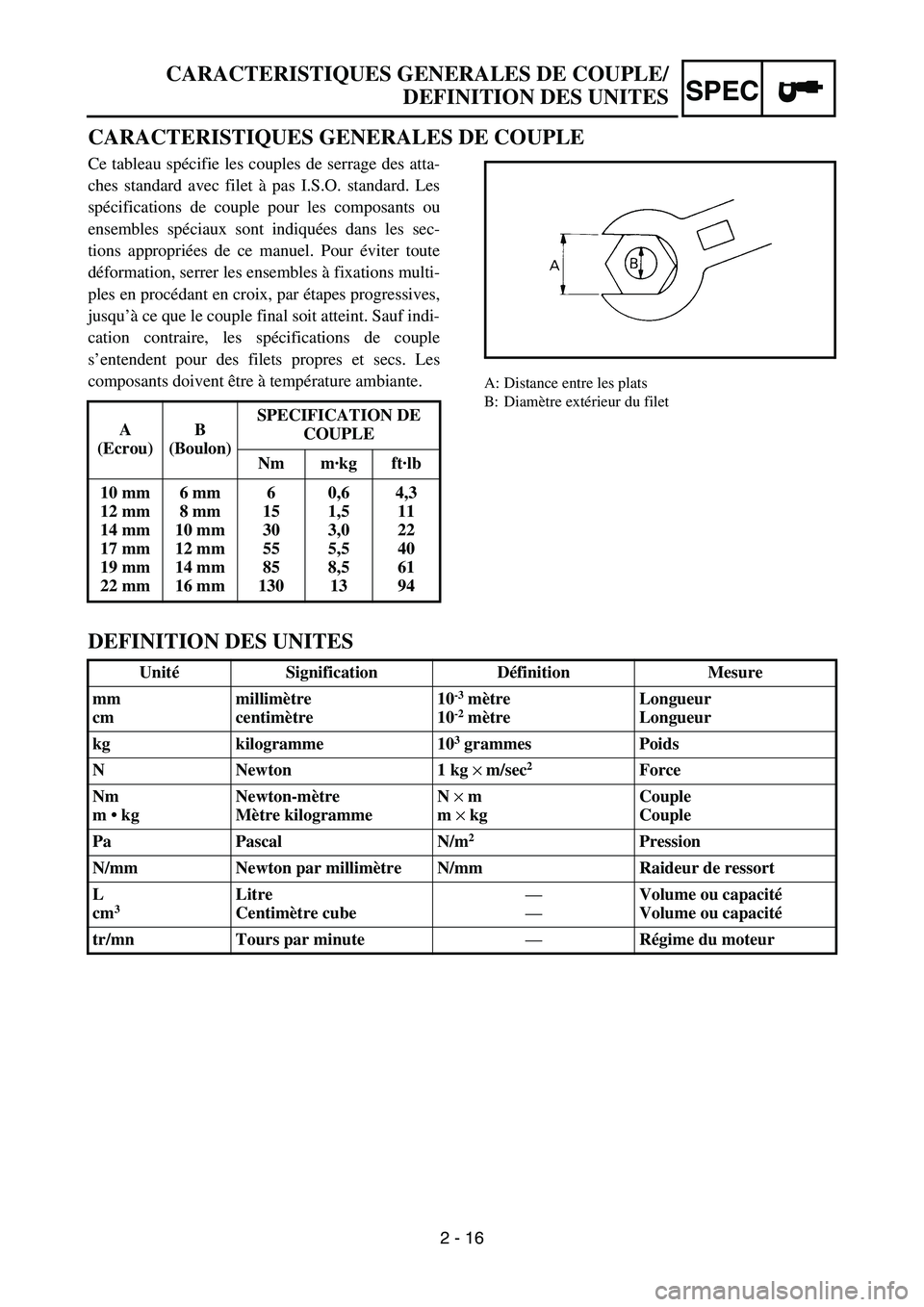 YAMAHA TTR50 2006  Notices Demploi (in French) 
2 - 16
SPEC
CARACTERISTIQUES GENERALES DE COUPLE
Ce tableau spécifie les couples de serrage des atta-
ches standard avec filet  à pas I.S.O. standard. Les
sp écifications de couple pour les compos