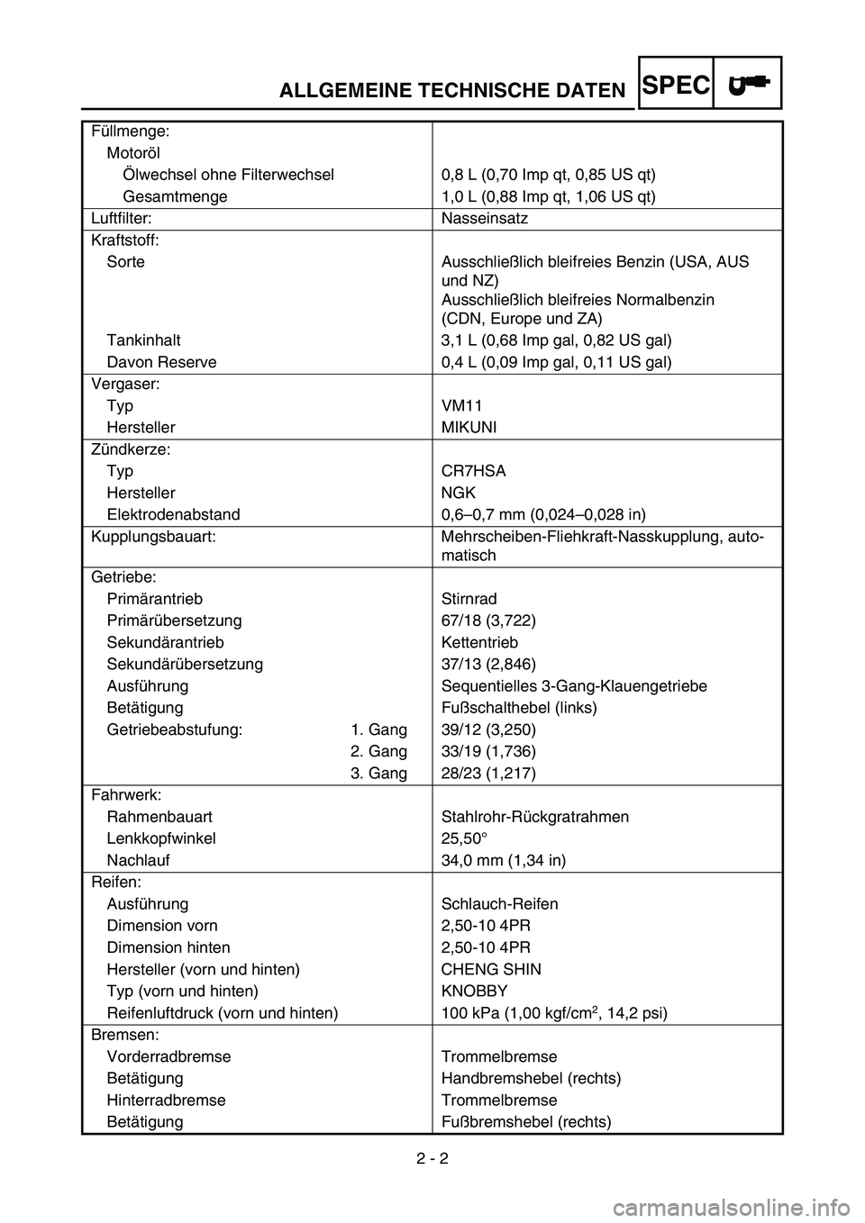 YAMAHA TTR50 2006  Notices Demploi (in French) 
2 - 2
SPEC
Füllmenge:
Motor öl
Ö lwechsel ohne Filterwechsel 0,8 L (0,70 Imp qt, 0,85 US qt)
Gesamtmenge 1,0 L (0,88 Imp qt, 1,06 US qt)
Luftfilter: Nasseinsatz
Kraftstoff: Sorte Ausschlie ßlich 