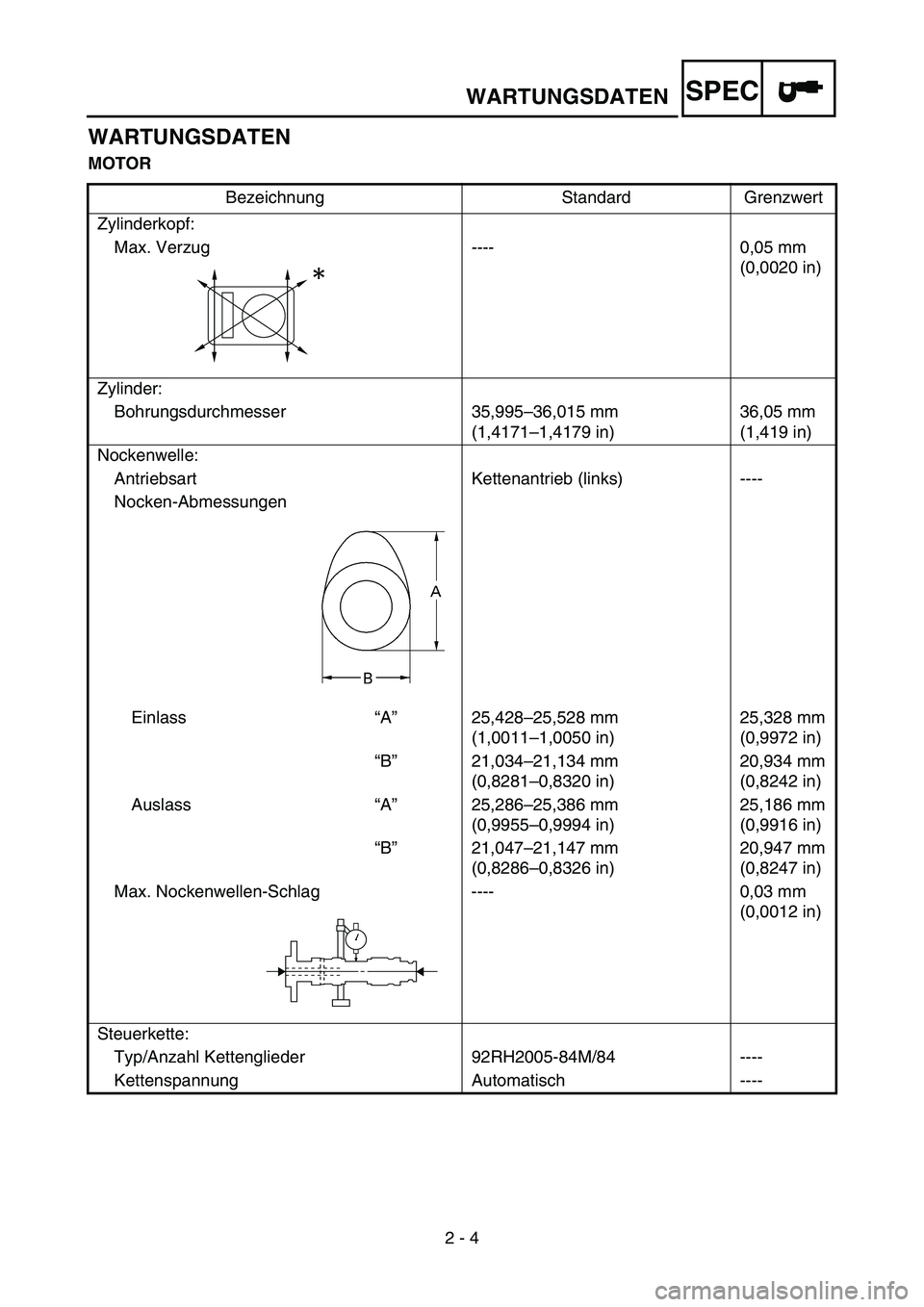 YAMAHA TTR50 2006  Owners Manual 
2 - 4
SPEC
WARTUNGSDATEN
MOTORBezeichnung Standard Grenzwert
Zylinderkopf: Max. Verzug ---- 0,05 mm  (0,0020 in)
Zylinder: Bohrungsdurchmesser 35,995 –36,015 mm
(1,4171 –1,4179 in) 36,05 mm
(1,41