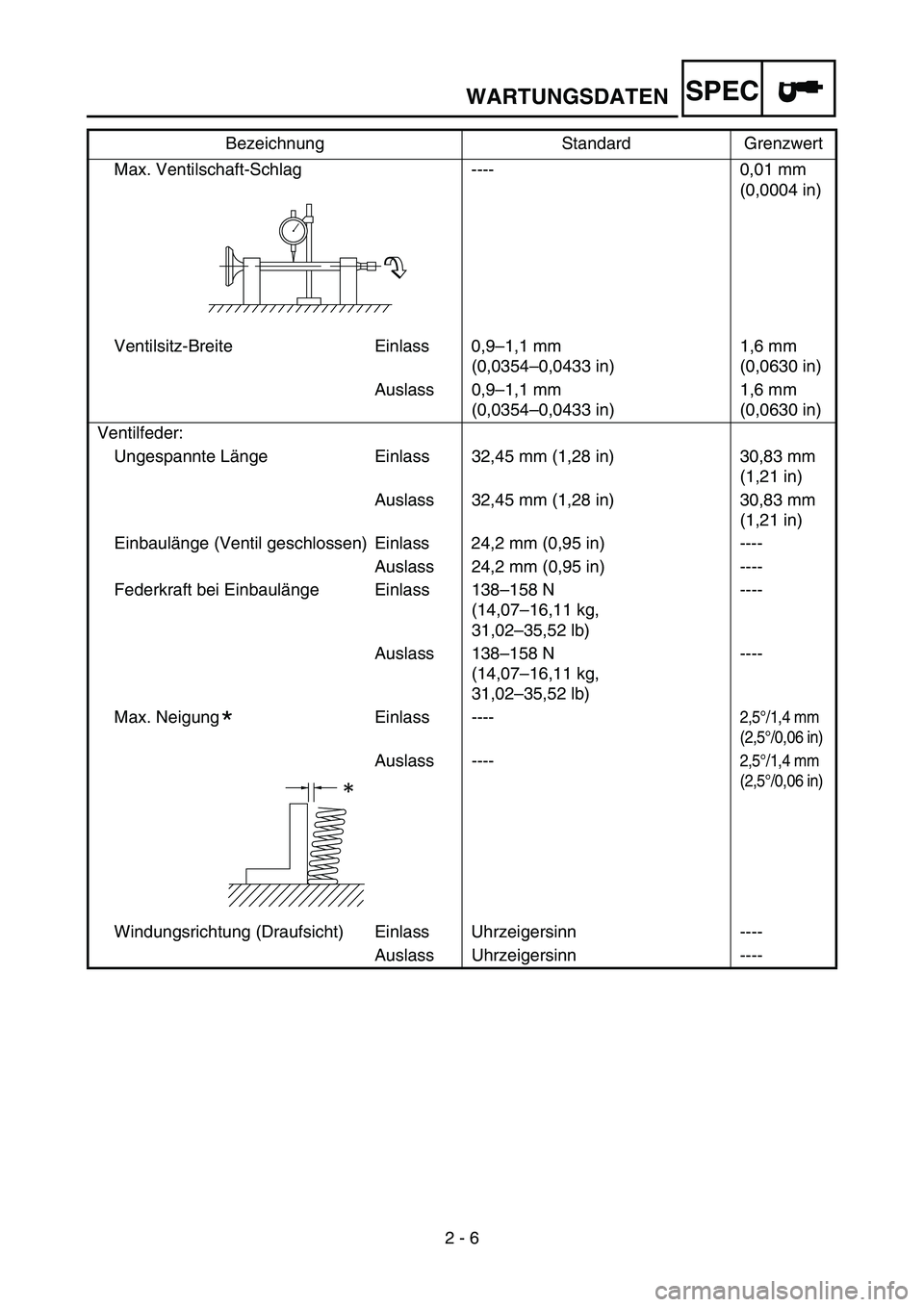 YAMAHA TTR50 2006 Owners Manual
2 - 6
SPEC
Max. Ventilschaft-Schlag ---- 0,01 mm(0,0004 in)
Ventilsitz-Breite Einlass 0,9 –1,1 mm
(0,0354 –0,0433 in) 1,6 mm
(0,0630 in)
Auslass 0,9 –1,1 mm
(0,0354 –0,0433 in) 1,6 mm
(0,0630 YAMAHA TTR50 2006 Owners Manual
2 - 6
SPEC
Max. Ventilschaft-Schlag ---- 0,01 mm(0,0004 in)
Ventilsitz-Breite Einlass 0,9 –1,1 mm
(0,0354 –0,0433 in) 1,6 mm
(0,0630 in)
Auslass 0,9 –1,1 mm
(0,0354 –0,0433 in) 1,6 mm
(0,0630