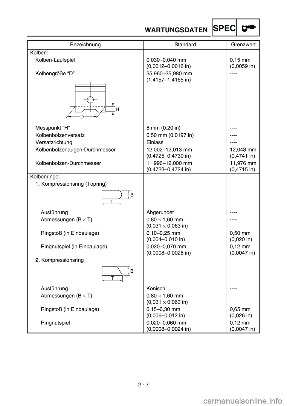 YAMAHA TTR50 2006  Owners Manual 
2 - 7
SPEC
Kolben:Kolben-Laufspiel 0,030 –0,040 mm
(0,0012 –0,0016 in) 0,15 mm
(0,0059 in)
Kolbengr öße “D ” 35,960–35,980 mm
(1,4157 –1,4165 in) ----
Messpunkt  “H ” 5 mm (0,20 in)