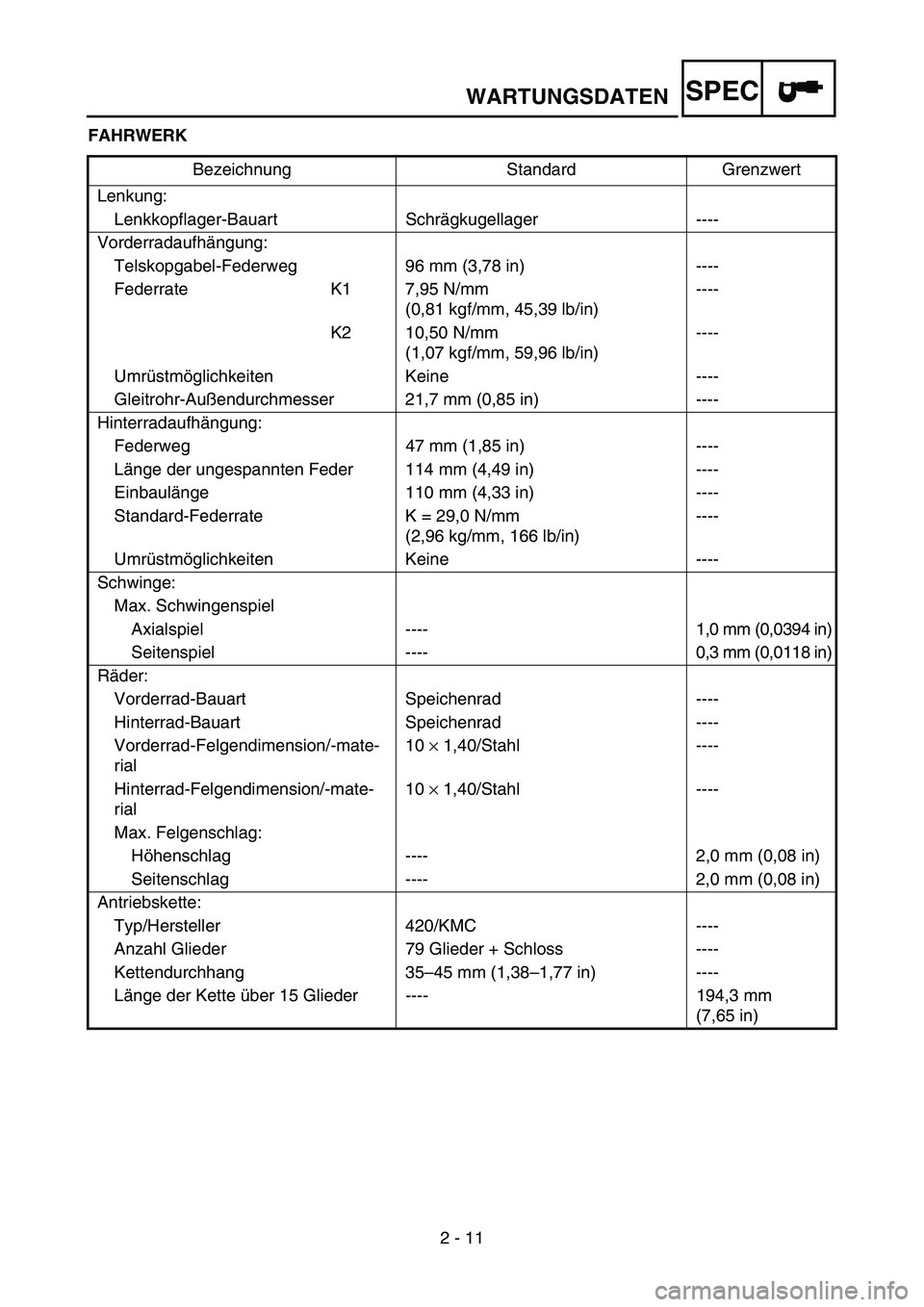 YAMAHA TTR50 2006 Owners Manual
2 - 11
SPEC
FAHRWERKBezeichnung Standard Grenzwert
Lenkung: Lenkkopflager-Bauart Schr ägkugellager ----
Vorderradaufh ängung:
Telskopgabel-Federweg 96 mm (3,78 in) ----
Federrate K1 7,95 N/mm (0,81 YAMAHA TTR50 2006 Owners Manual
2 - 11
SPEC
FAHRWERKBezeichnung Standard Grenzwert
Lenkung: Lenkkopflager-Bauart Schr ägkugellager ----
Vorderradaufh ängung:
Telskopgabel-Federweg 96 mm (3,78 in) ----
Federrate K1 7,95 N/mm (0,81