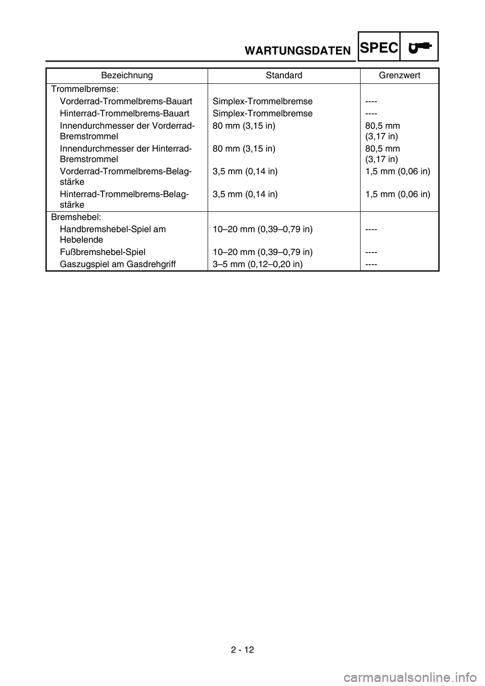 YAMAHA TTR50 2006  Owners Manual 
2 - 12
SPEC
Trommelbremse:Vorderrad-Trommelbrems-Bauart Simplex-Trommelbremse ----
Hinterrad-Trommelbrems-Bauart Simplex-Trommelbremse ----
Innendurchmesser der Vorderrad-
Bremstrommel 80 mm (3,15 in