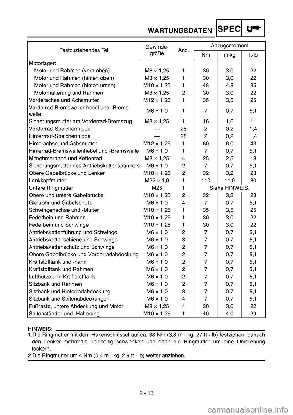 YAMAHA TTR50 2006  Owners Manual 
2 - 13
SPEC
HINWEIS:1.Die Ringmutter mit dem Hakenschl üssel auf ca. 38 Nm (3,8 m  · kg, 27 ft  · lb) festziehen; danach
den Lenker mehrmals beidseitig schwenken und dann die Ringmutter um eine Um