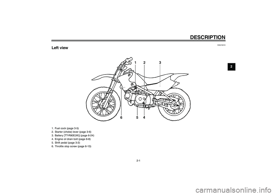 YAMAHA TTR90 2007 User Guide DESCRIPTION
2-1
2
EAU10410
Left view1. Fuel cock (page 3-5)
2. Starter (choke) lever (page 3-6)
3. Battery [TT-R90E(W)] (page 6-24)
4. Engine oil drain bolt (page 6-8)
5. Shift pedal (page 3-2)
6. Thr