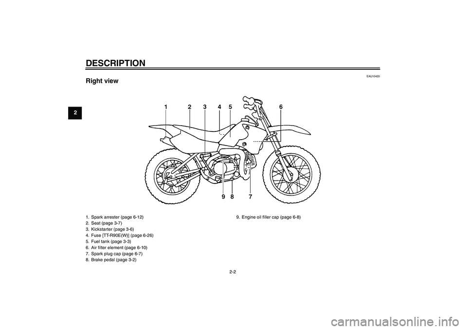 YAMAHA TTR90 2007 User Guide DESCRIPTION
2-2
2
EAU10420
Right view1. Spark arrester (page 6-12)
2. Seat (page 3-7)
3. Kickstarter (page 3-6)
4. Fuse [TT-R90E(W)] (page 6-26)
5. Fuel tank (page 3-3)
6. Air filter element (page 6-1