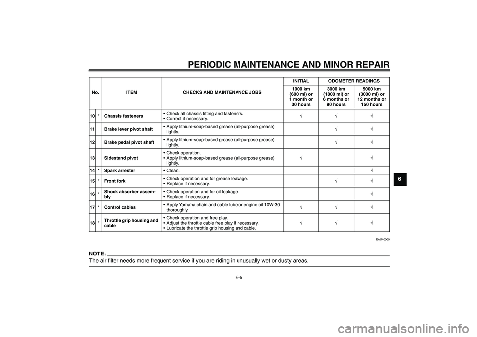 YAMAHA TTR90 2007 User Guide PERIODIC MAINTENANCE AND MINOR REPAIR
6-5
6
EAU40000
NOTE:The air filter needs more frequent service if you are riding in unusually wet or dusty areas.10*Chassis fastenersCheck all chassis fitting an