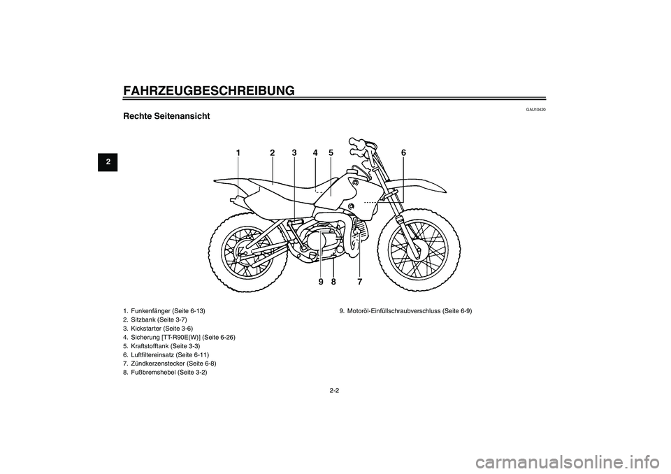 YAMAHA TTR90 2007  Betriebsanleitungen (in German) FAHRZEUGBESCHREIBUNG
2-2
2
GAU10420
Rechte Seitenansicht1. Funkenfänger (Seite 6-13)
2. Sitzbank (Seite 3-7)
3. Kickstarter (Seite 3-6)
4. Sicherung [TT-R90E(W)] (Seite 6-26)
5. Kraftstofftank (Seite