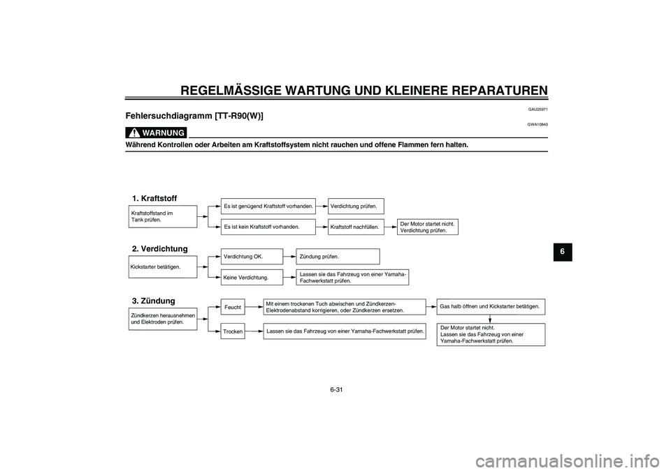 YAMAHA TTR90 2007  Betriebsanleitungen (in German) REGELMÄSSIGE WARTUNG UND KLEINERE REPARATUREN
6-31
6
GAU25971
Fehlersuchdiagramm [TT-R90(W)]
WARNUNG
GWA10840
Während Kontrollen oder Arbeiten am Kraftstoffsystem nicht rauchen und offene Flammen fe