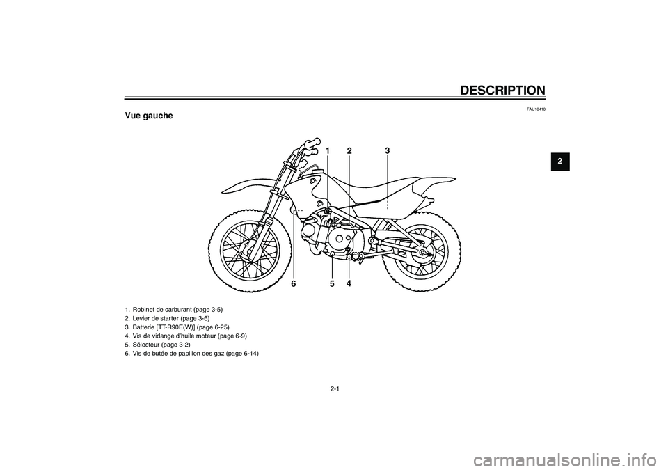 YAMAHA TTR90 2007  Notices Demploi (in French) DESCRIPTION
2-1
2
FAU10410
Vue gauche1. Robinet de carburant (page 3-5)
2. Levier de starter (page 3-6)
3. Batterie [TT-R90E(W)] (page 6-25)
4. Vis de vidange d’huile moteur (page 6-9)
5. Sélecteur
