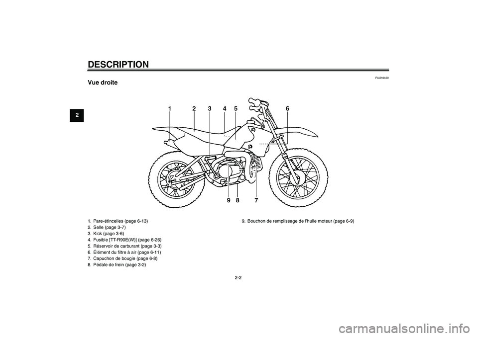 YAMAHA TTR90 2007  Notices Demploi (in French) DESCRIPTION
2-2
2
FAU10420
Vue droite1. Pare-étincelles (page 6-13)
2. Selle (page 3-7)
3. Kick (page 3-6)
4. Fusible [TT-R90E(W)] (page 6-26)
5. Réservoir de carburant (page 3-3)
6.Élément du fil