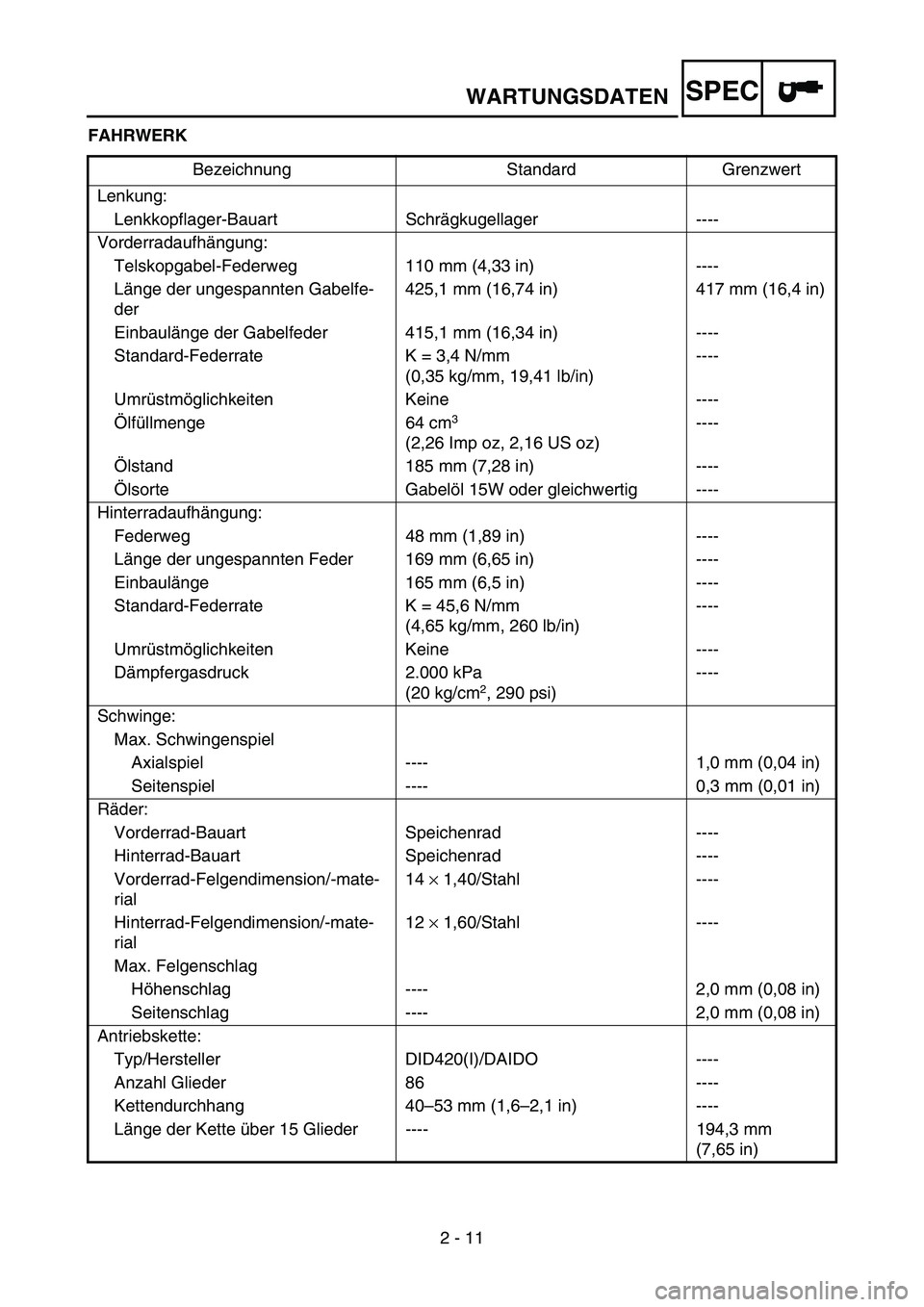 YAMAHA TTR90 2006 Betriebsanleitungen (in German) 2 - 11
SPECWARTUNGSDATEN
FAHRWERK
Bezeichnung Standard Grenzwert
Lenkung:
Lenkkopflager-Bauart Schrägkugellager ----
Vorderradaufhängung:
Telskopgabel-Federweg 110 mm (4,33 in) ----
Länge der unges YAMAHA TTR90 2006 Betriebsanleitungen (in German) 2 - 11
SPECWARTUNGSDATEN
FAHRWERK
Bezeichnung Standard Grenzwert
Lenkung:
Lenkkopflager-Bauart Schrägkugellager ----
Vorderradaufhängung:
Telskopgabel-Federweg 110 mm (4,33 in) ----
Länge der unges