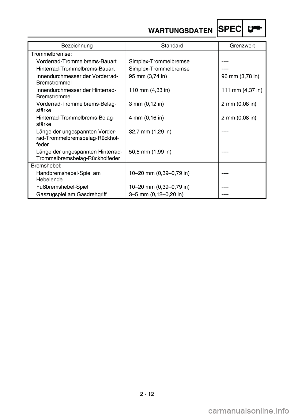 YAMAHA TTR90 2006 Betriebsanleitungen (in German) 2 - 12
SPECWARTUNGSDATEN
Trommelbremse:
Vorderrad-Trommelbrems-Bauart Simplex-Trommelbremse ----
Hinterrad-Trommelbrems-Bauart Simplex-Trommelbremse ----
Innendurchmesser der Vorderrad-
Bremstrommel95 YAMAHA TTR90 2006 Betriebsanleitungen (in German) 2 - 12
SPECWARTUNGSDATEN
Trommelbremse:
Vorderrad-Trommelbrems-Bauart Simplex-Trommelbremse ----
Hinterrad-Trommelbrems-Bauart Simplex-Trommelbremse ----
Innendurchmesser der Vorderrad-
Bremstrommel95